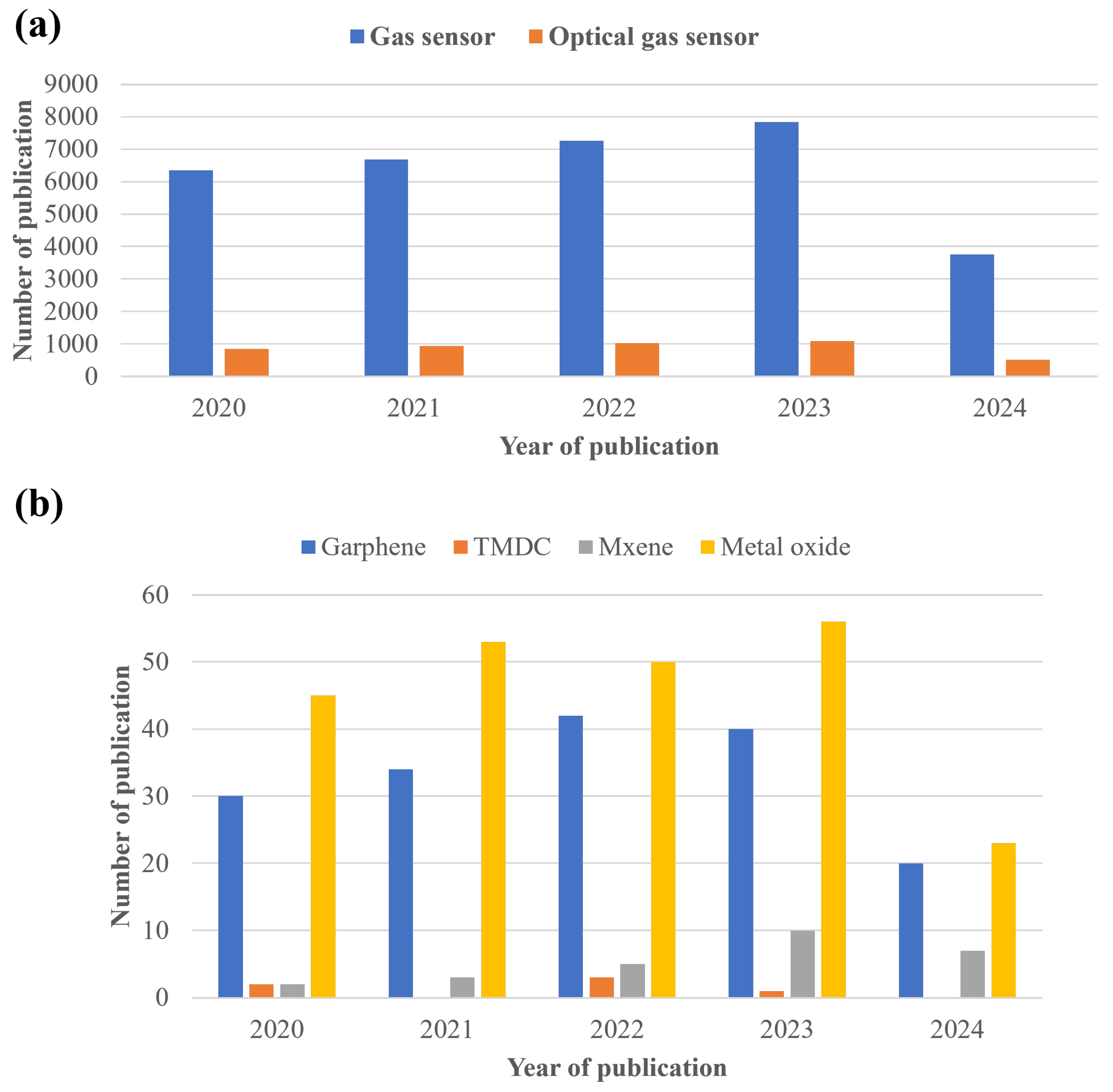 Nanomaterials 14 01521 g001