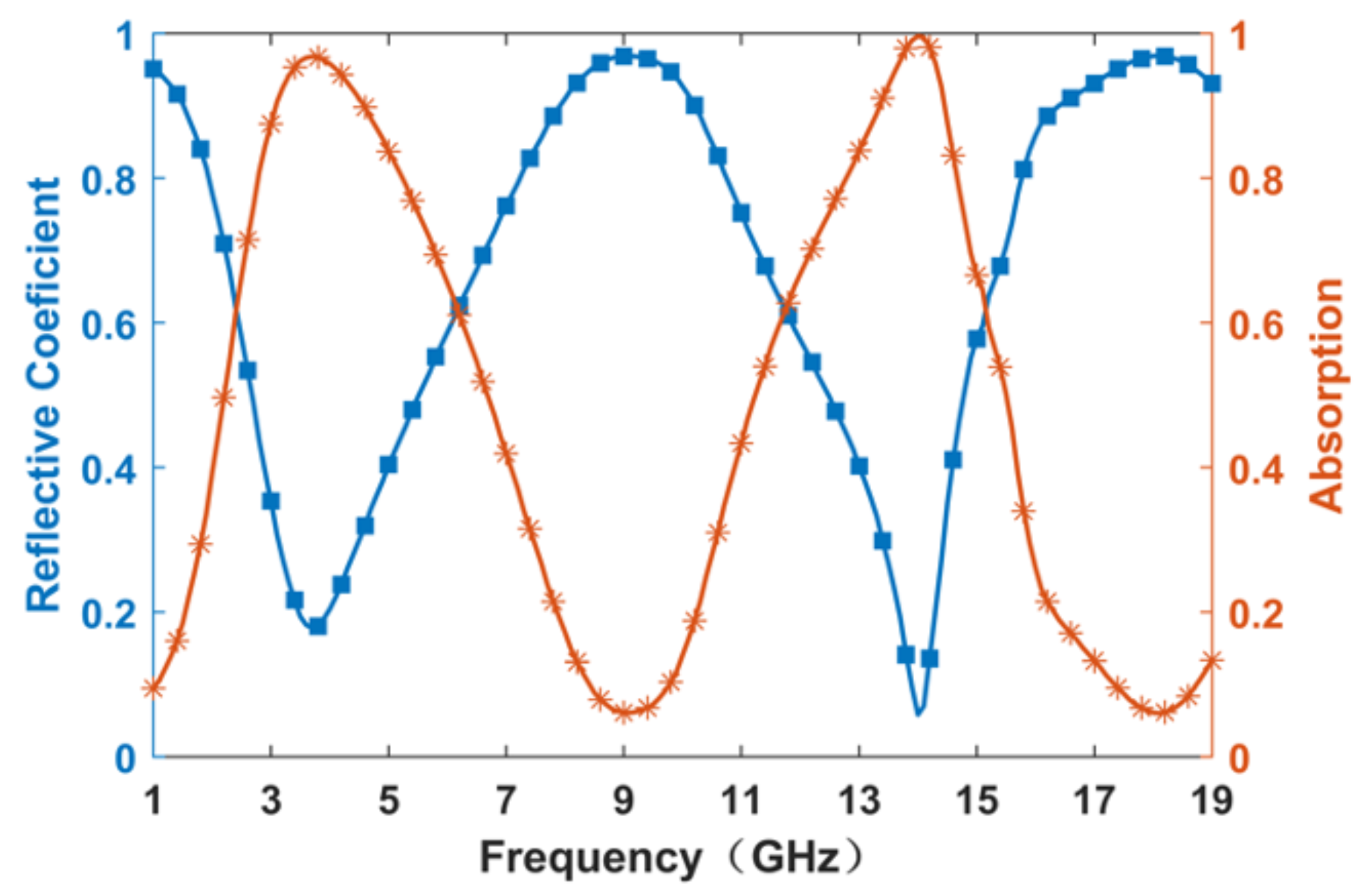Nanomaterials 14 01522 g002