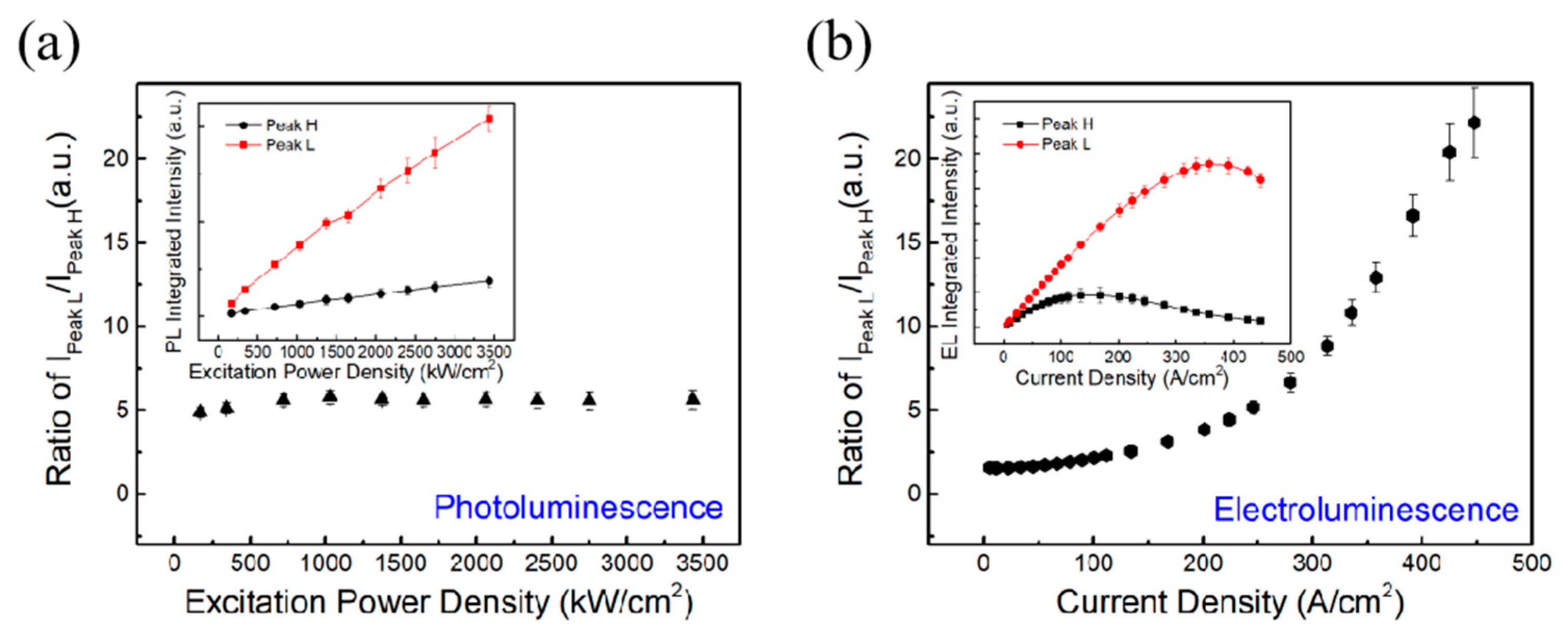 Nanomaterials 14 01523 g005