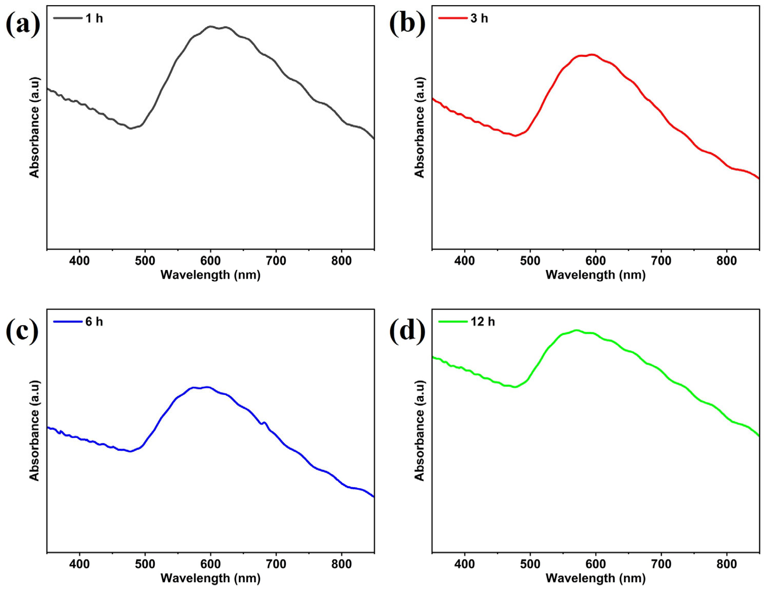 Nanomaterials 14 01525 g003