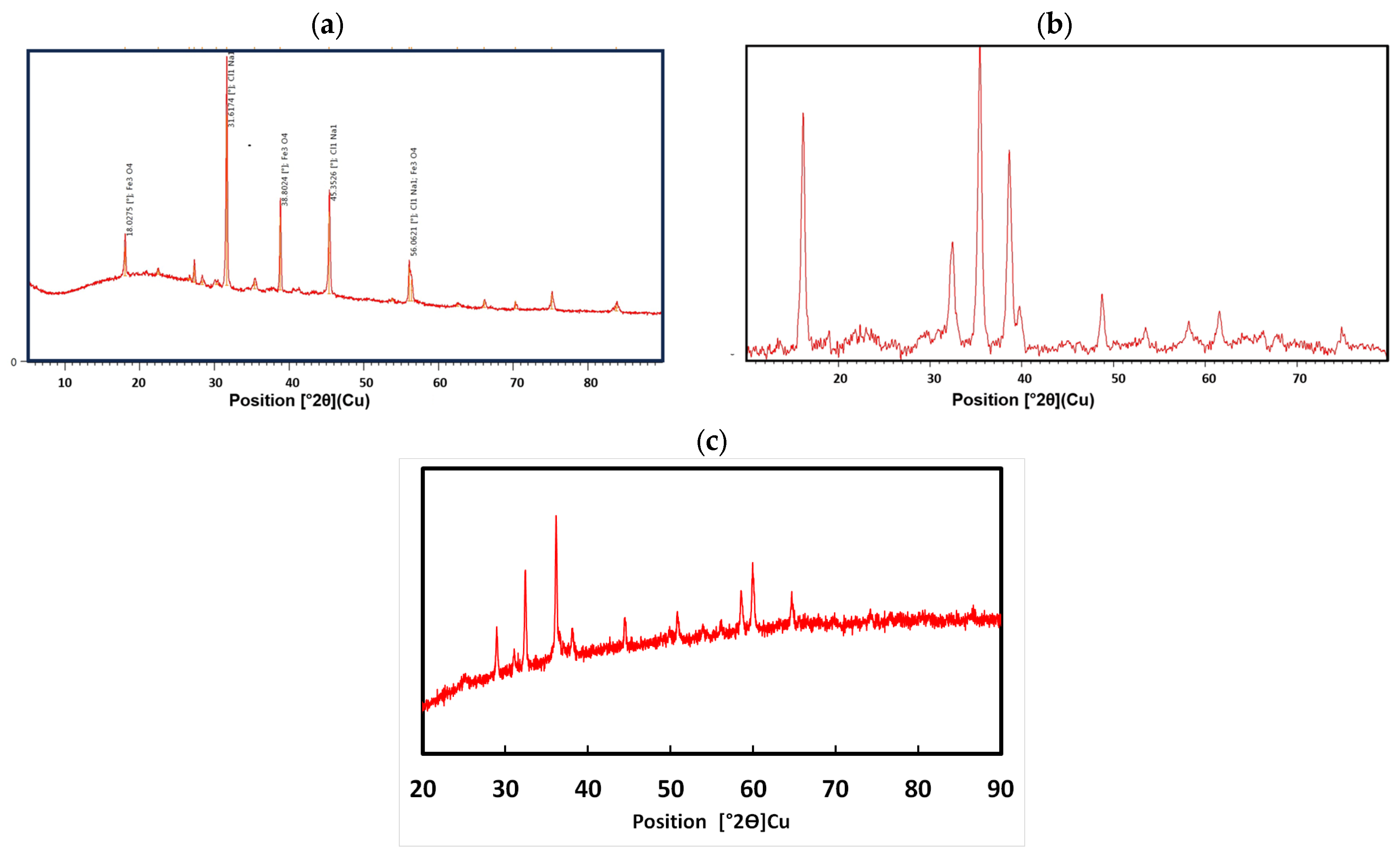 Nanomaterials 14 01526 g005 Nanomaterials 14 01526 g005