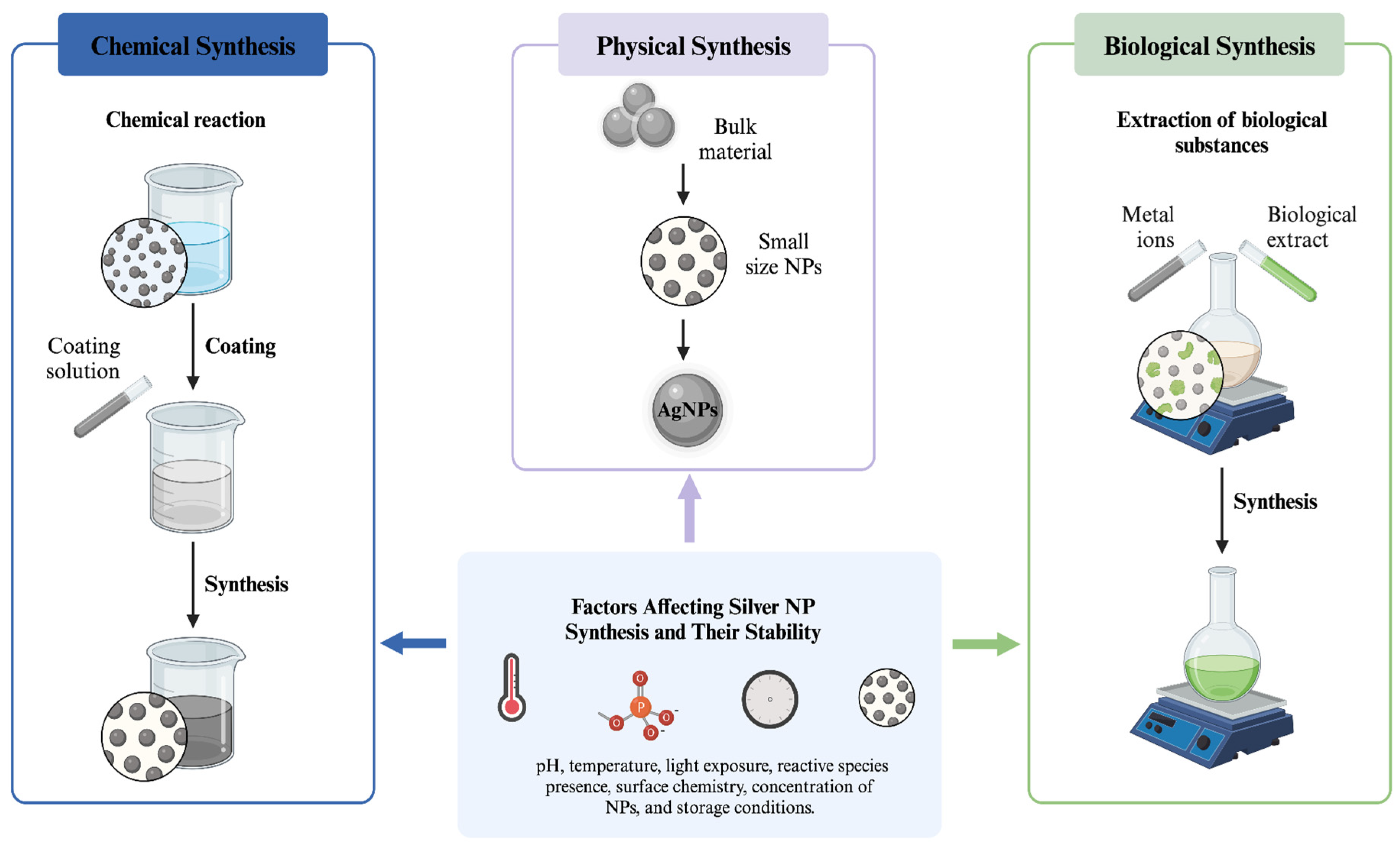 Nanomaterials 14 01527 g006