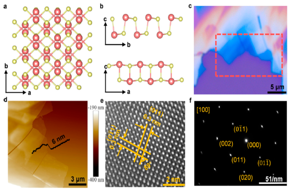 Nanomaterials 14 01530 g016