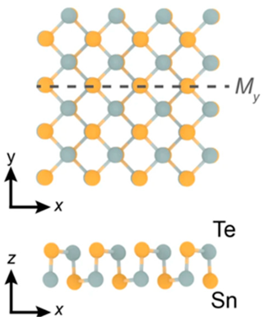Nanomaterials 14 01530 g022