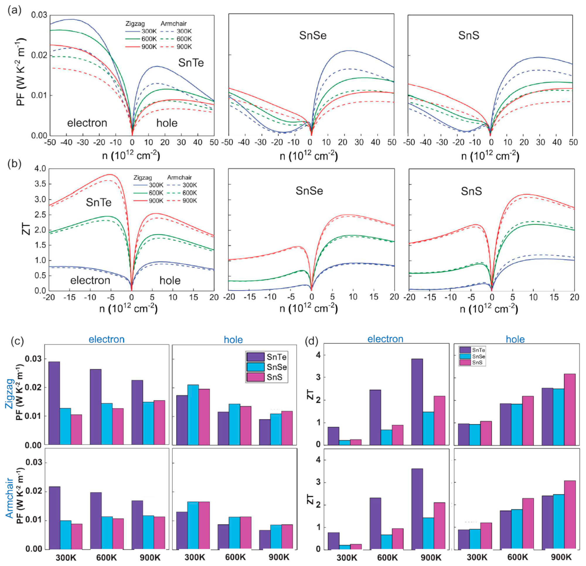 Nanomaterials 14 01530 g032