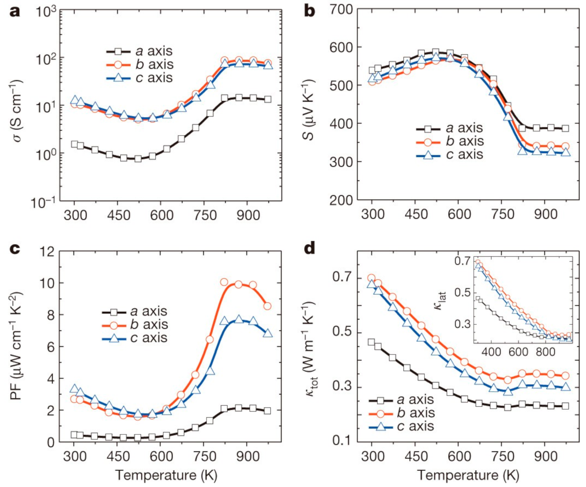 Nanomaterials 14 01530 g034