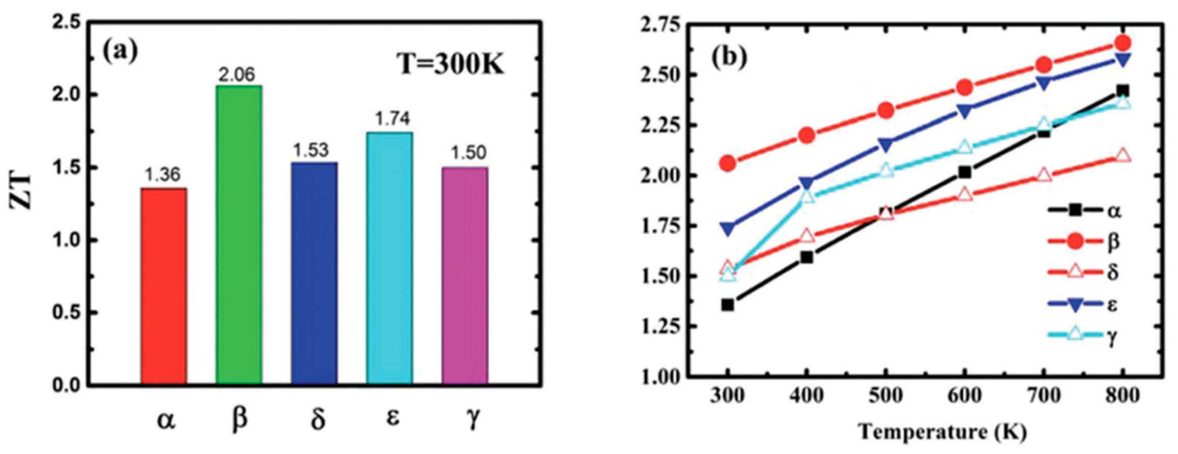 Nanomaterials 14 01530 g035