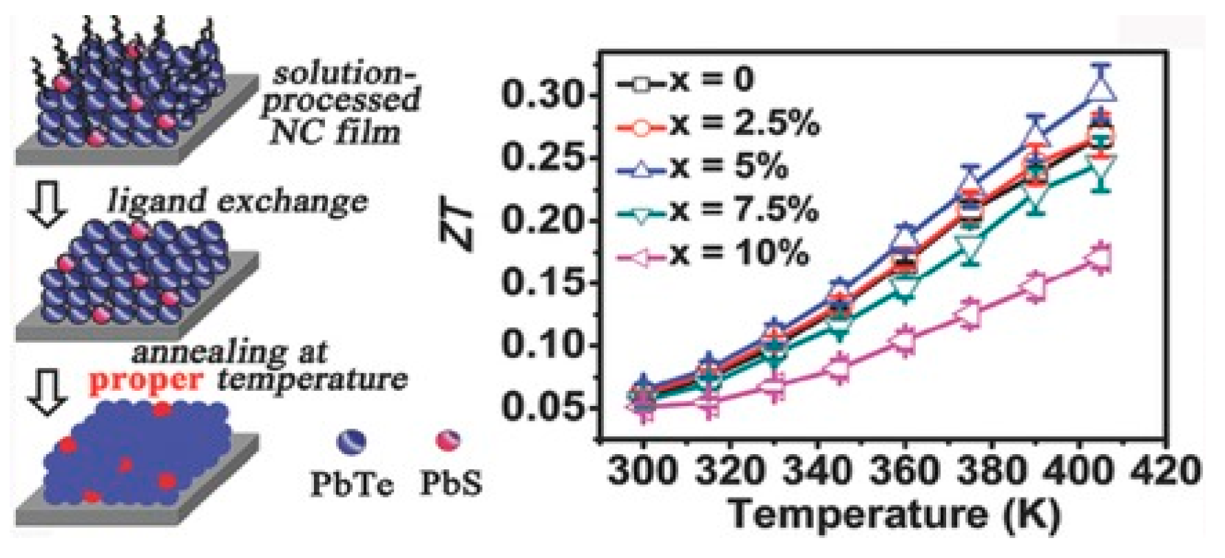 Nanomaterials 14 01530 g037