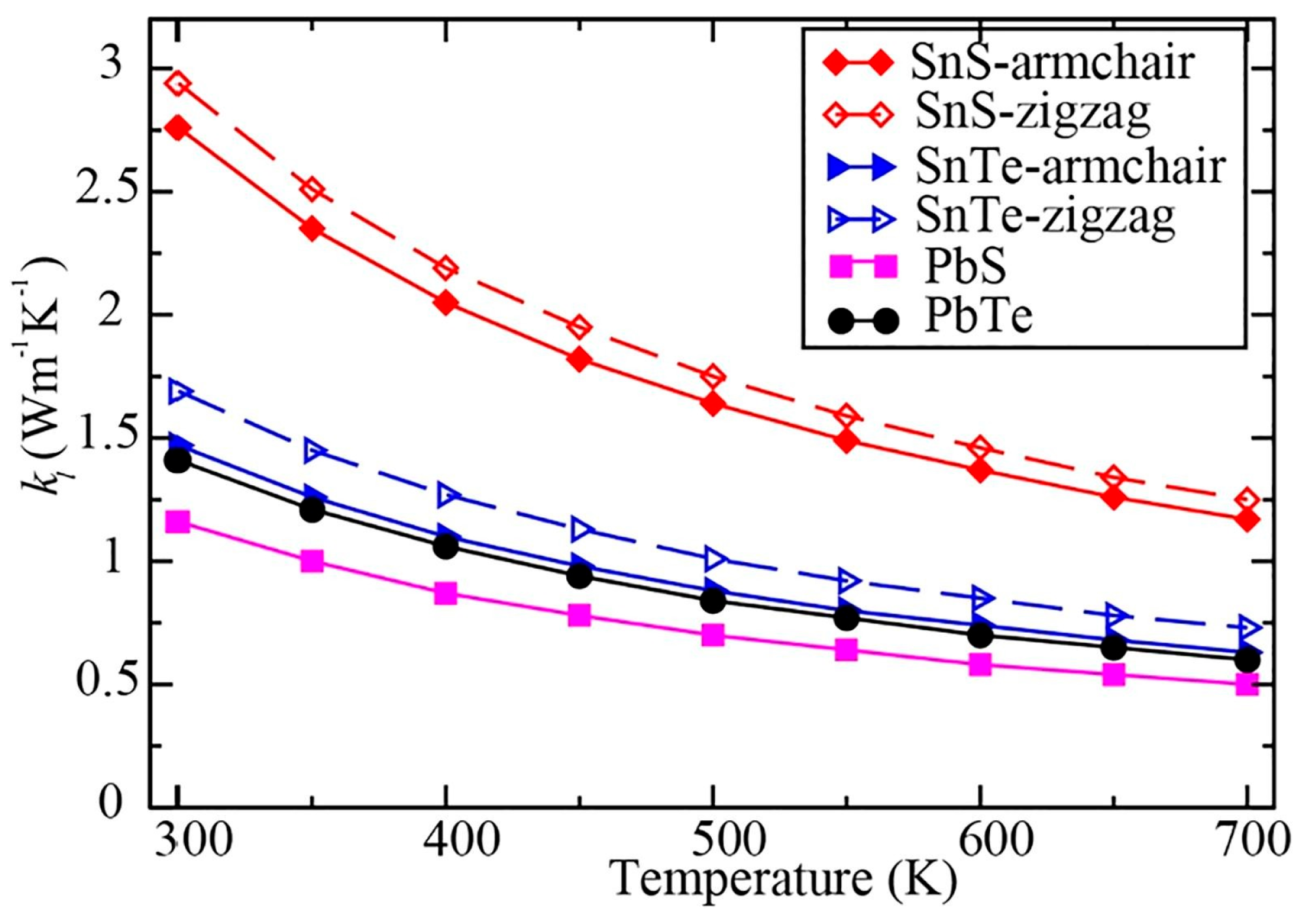 Nanomaterials 14 01530 g038