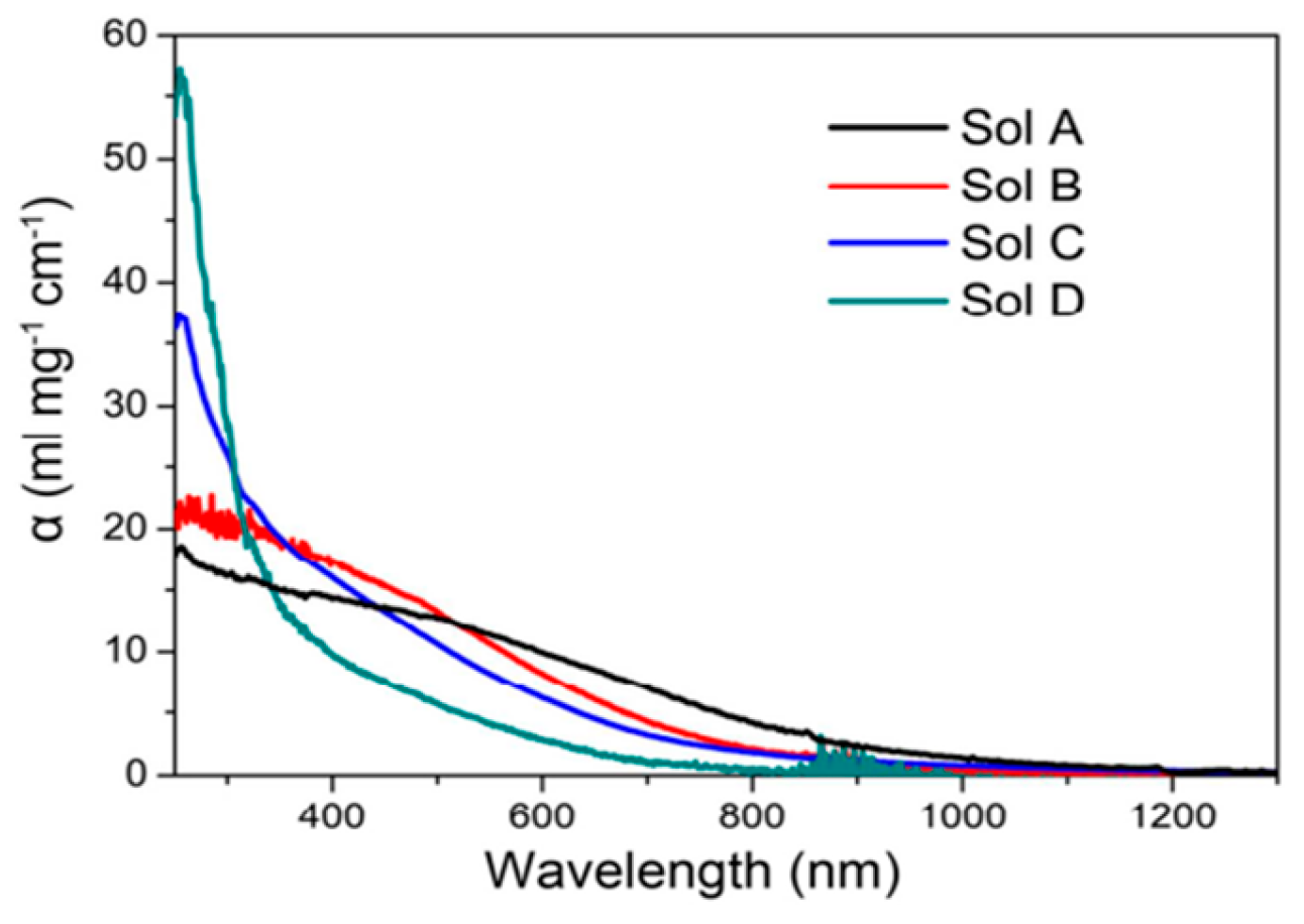 Nanomaterials 14 01530 g040