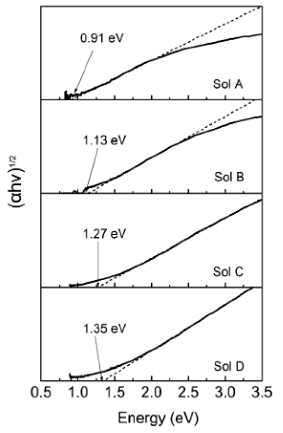 Nanomaterials 14 01530 g041