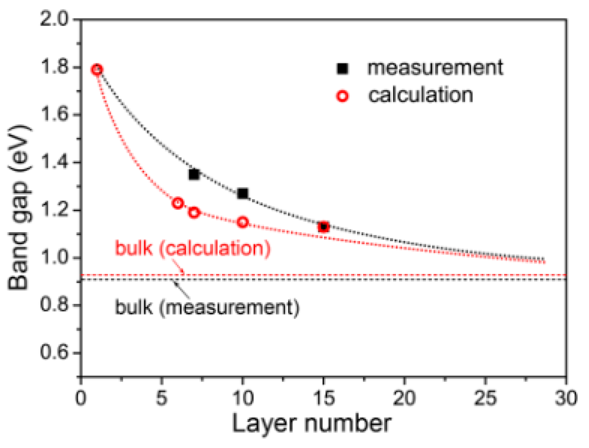 Nanomaterials 14 01530 g042