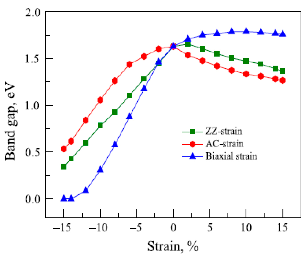 Nanomaterials 14 01530 g051