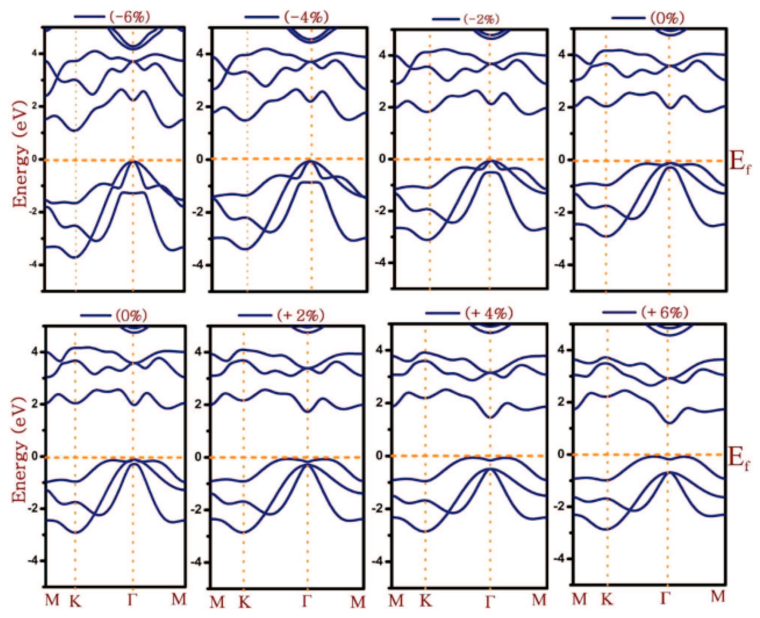 Nanomaterials 14 01530 g058