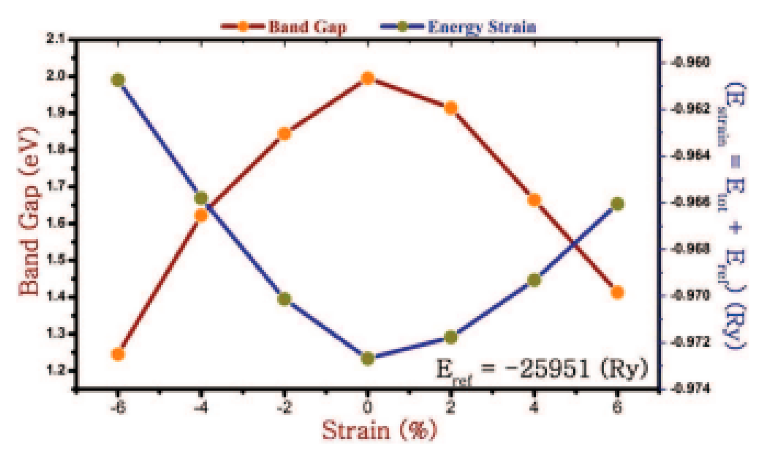 Nanomaterials 14 01530 g059