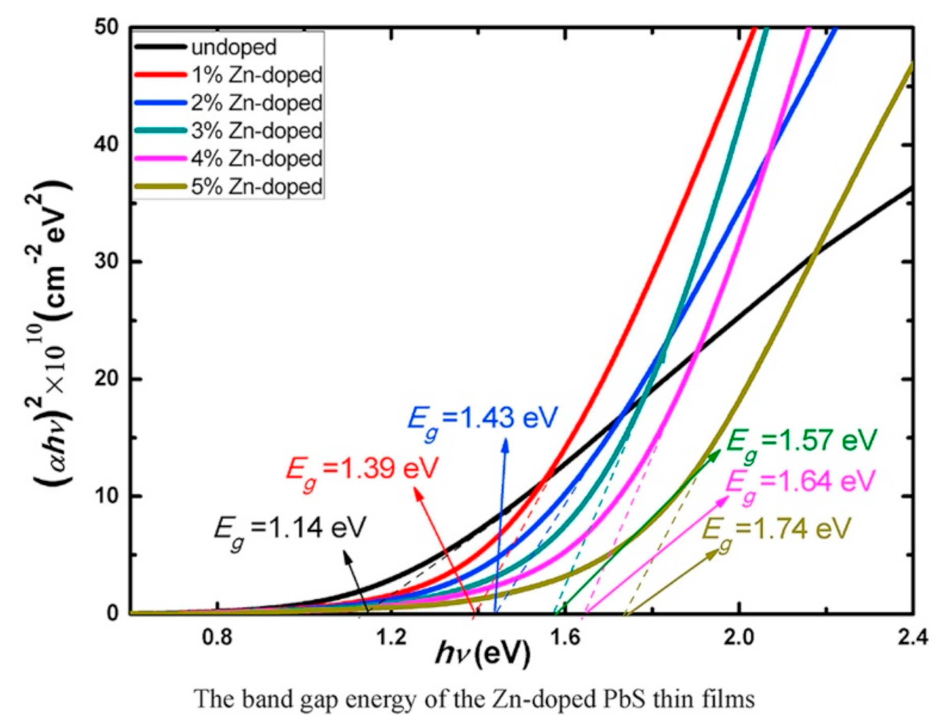 Nanomaterials 14 01530 g061