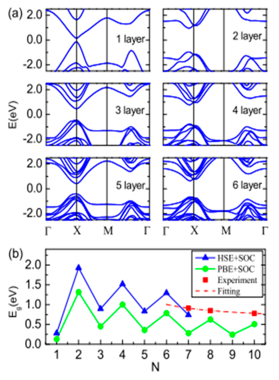 Nanomaterials 14 01530 g062