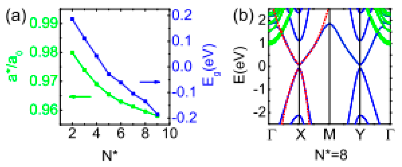 Nanomaterials 14 01530 g063