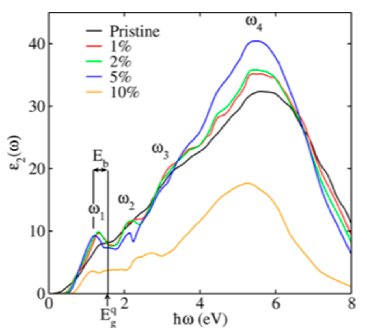 Nanomaterials 14 01530 g065
