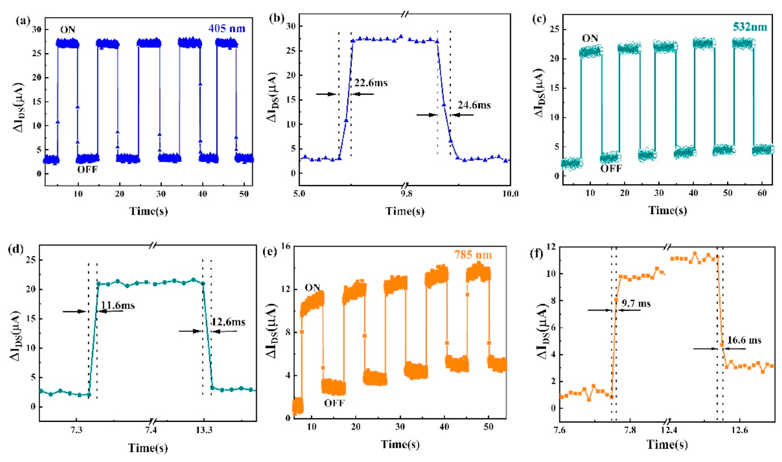 Nanomaterials 14 01530 g076