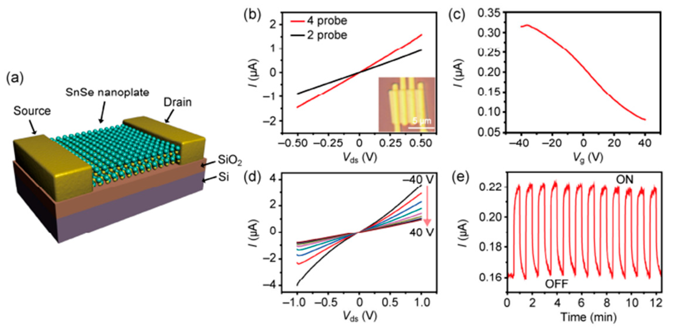 Nanomaterials 14 01530 g077