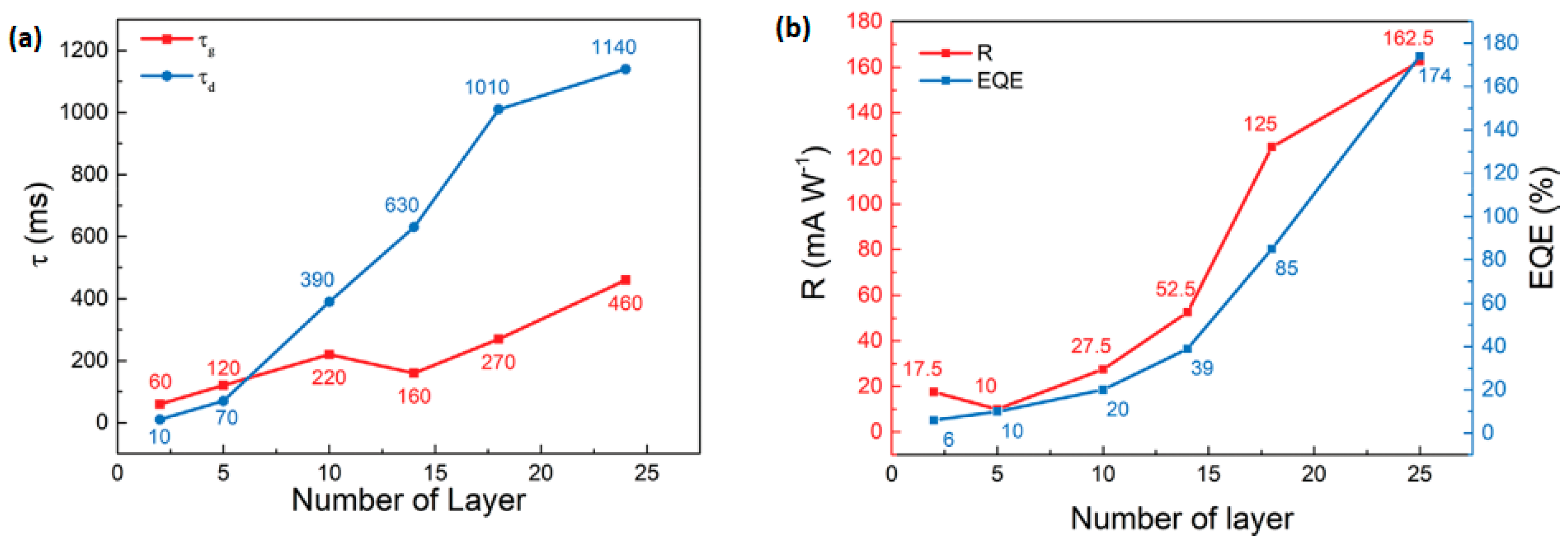 Nanomaterials 14 01530 g080