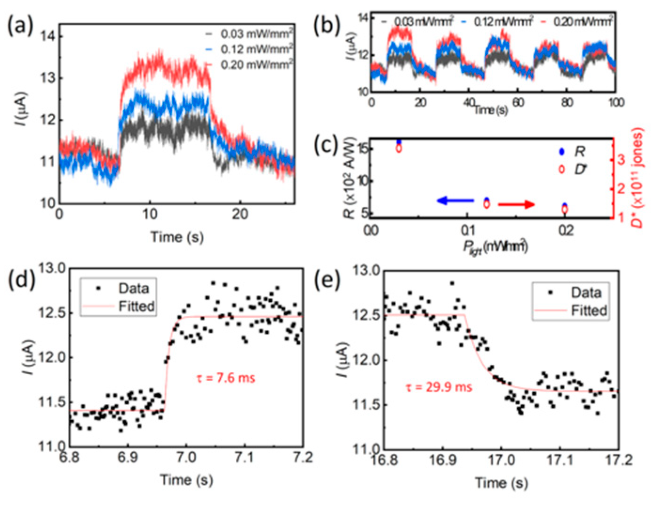 Nanomaterials 14 01530 g081