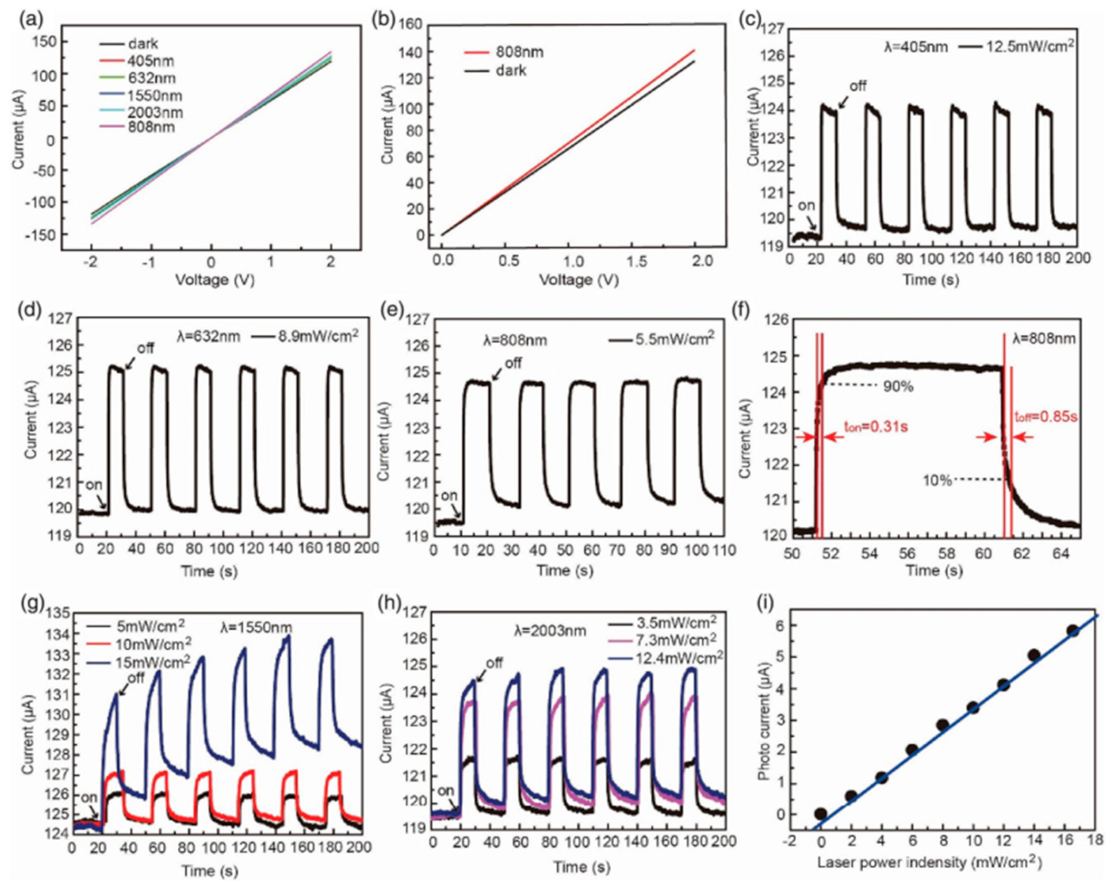 Nanomaterials 14 01530 g082