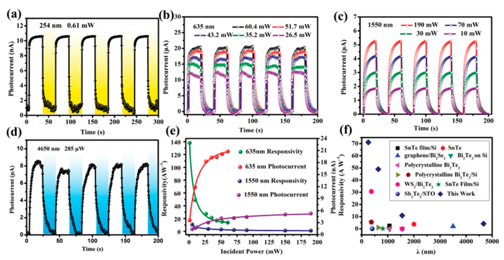 Nanomaterials 14 01530 g084