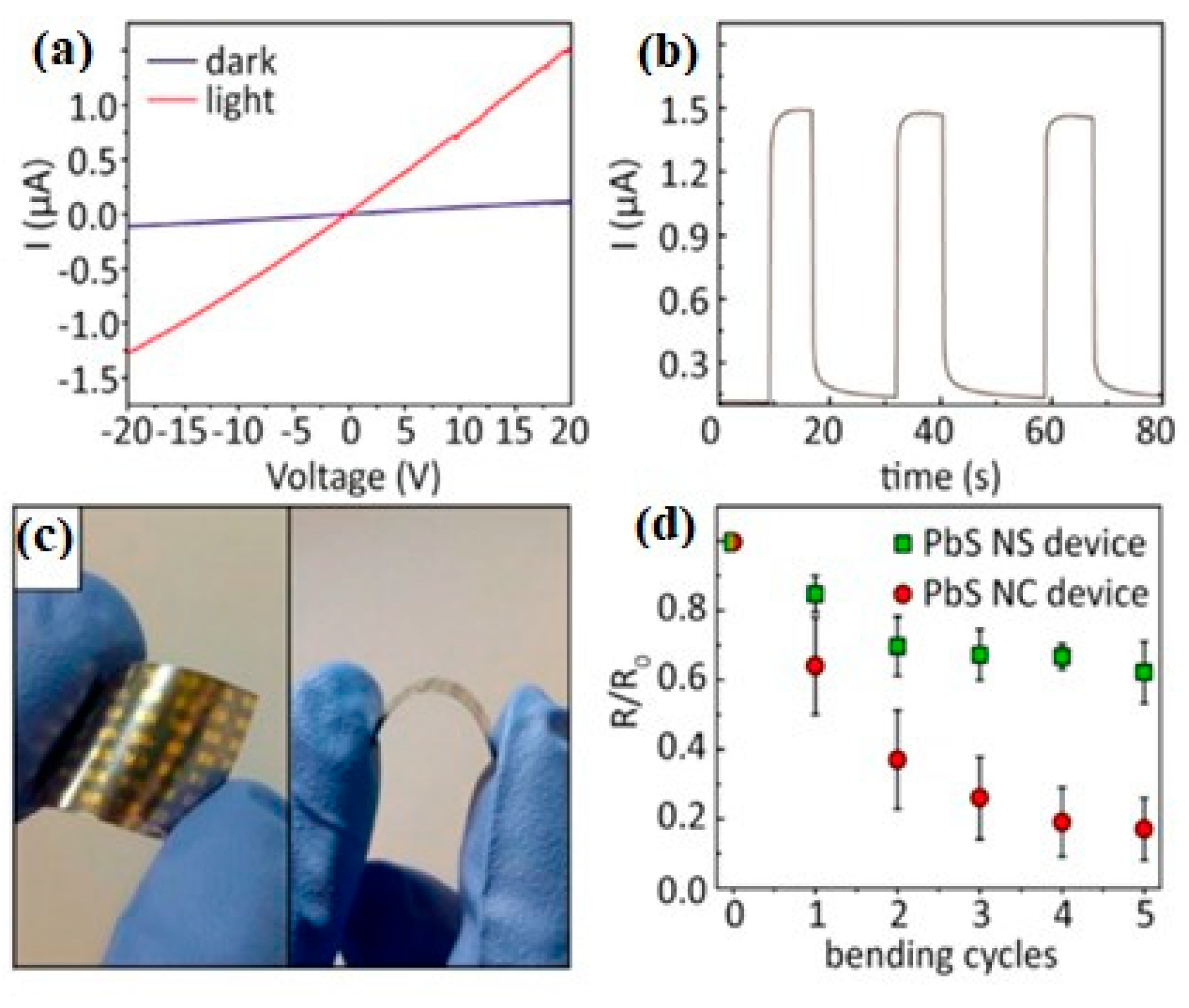 Nanomaterials 14 01530 g086