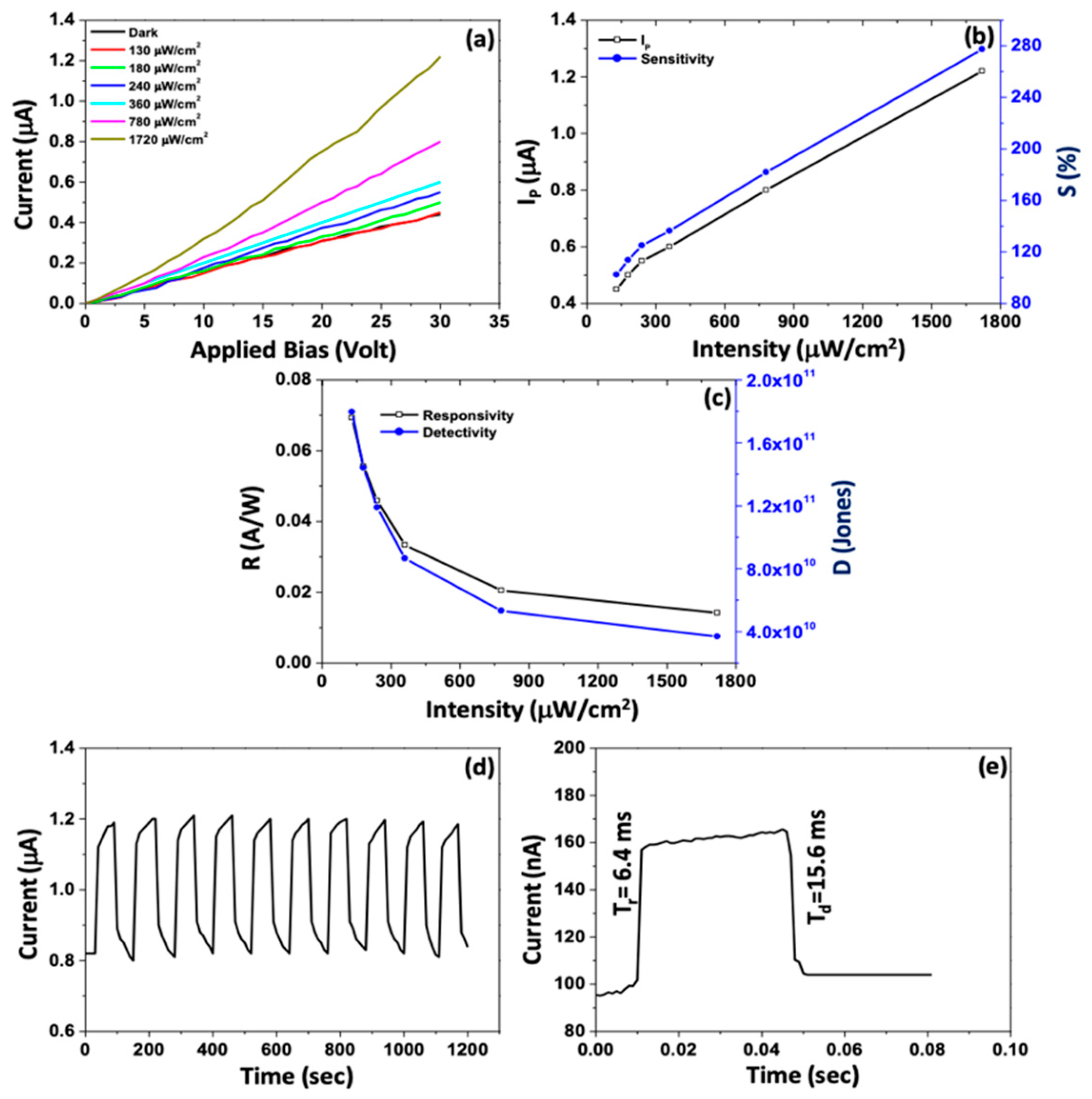 Nanomaterials 14 01530 g087