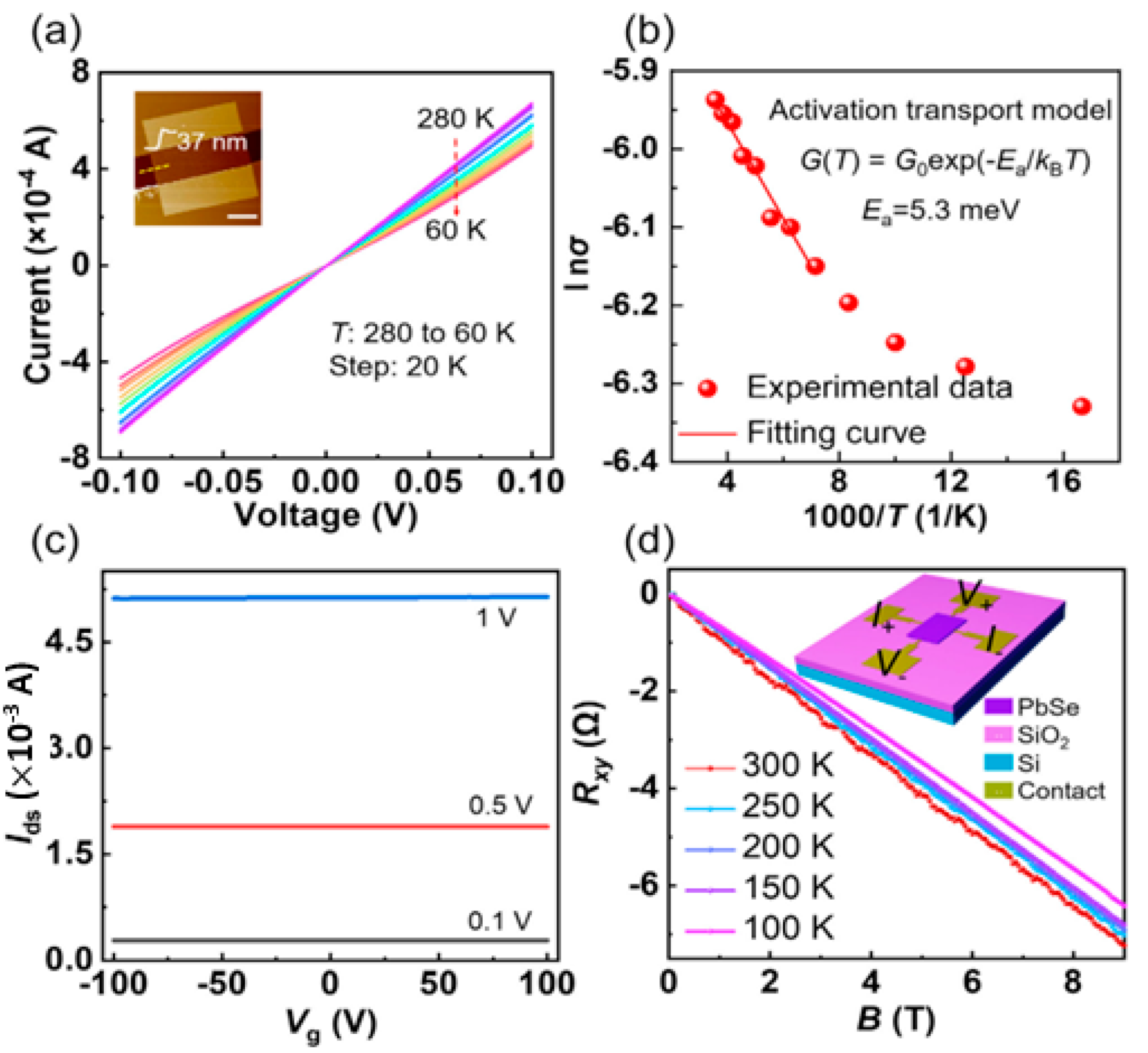 Nanomaterials 14 01530 g088