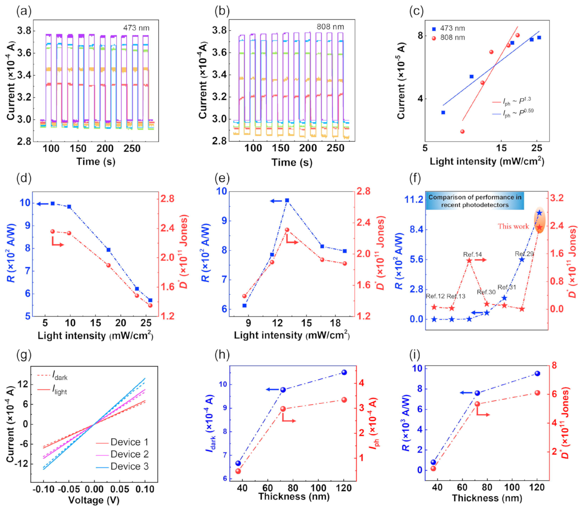 Nanomaterials 14 01530 g089