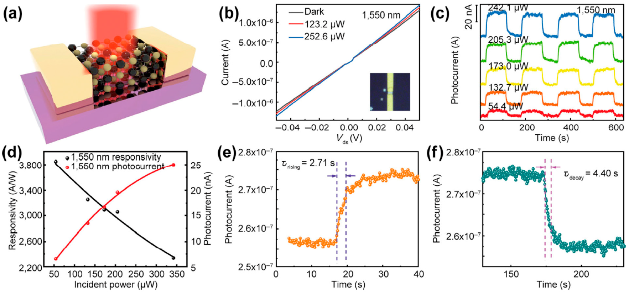 Nanomaterials 14 01530 g090