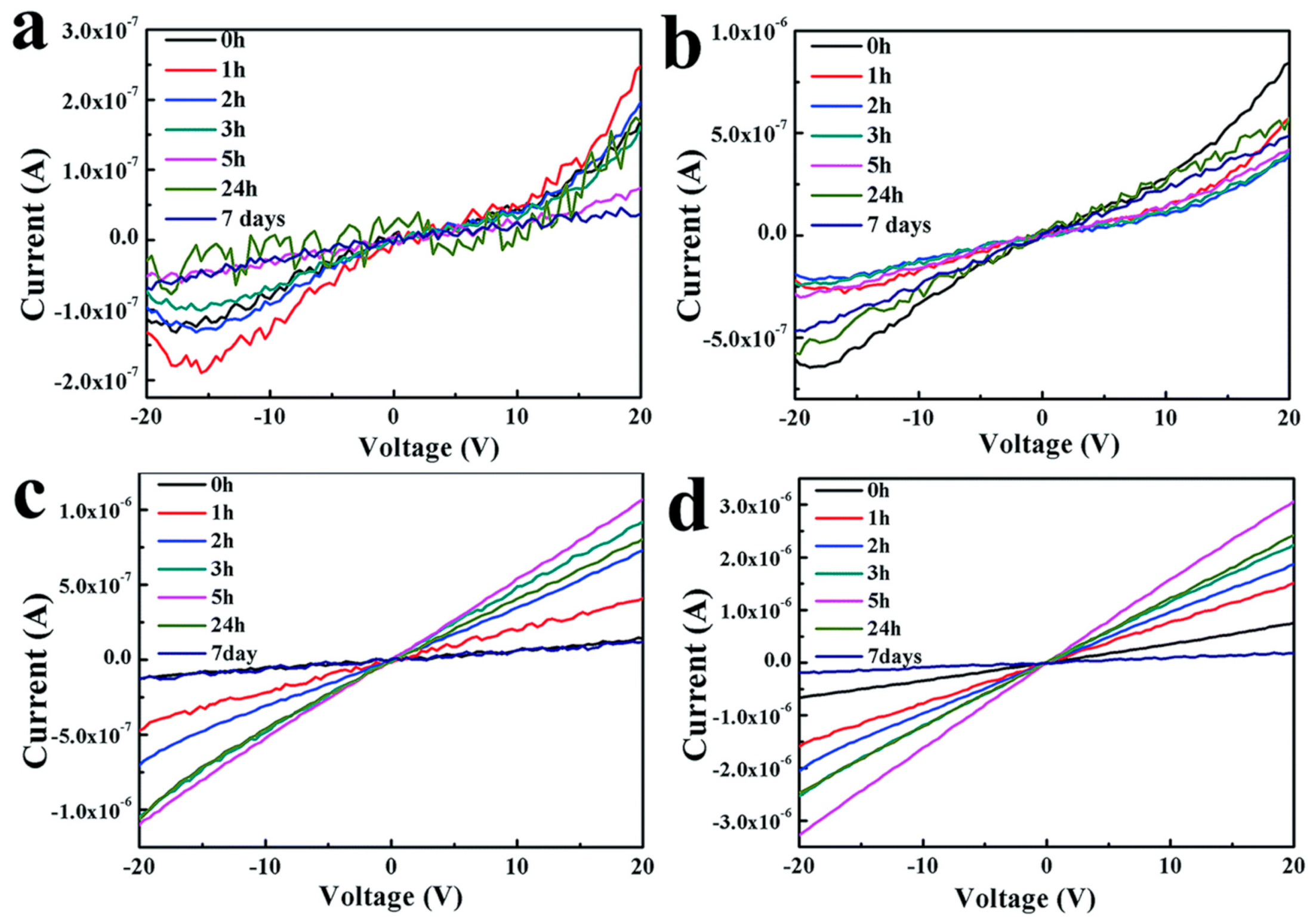 Nanomaterials 14 01530 g092