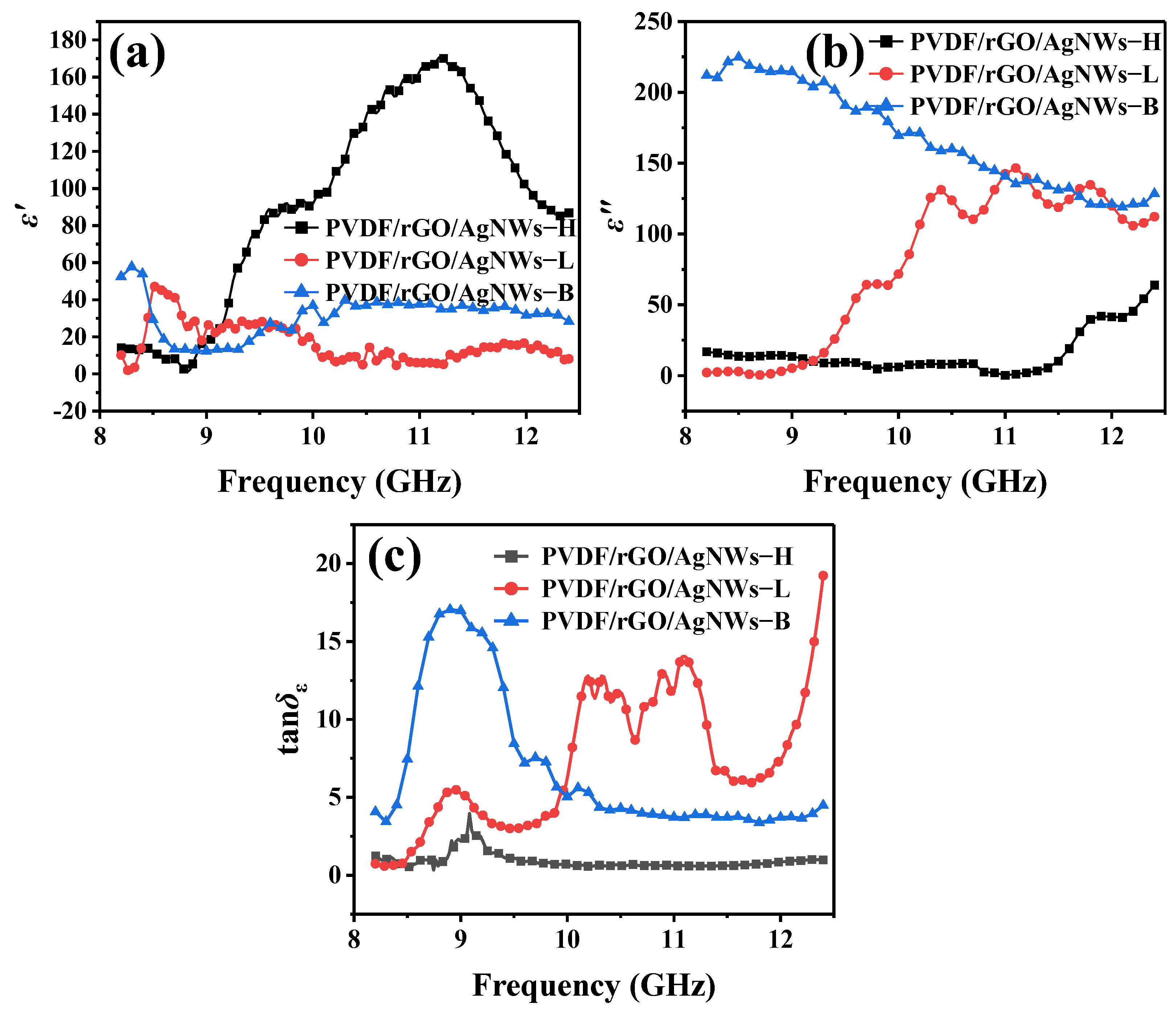 Nanomaterials 14 01531 g007