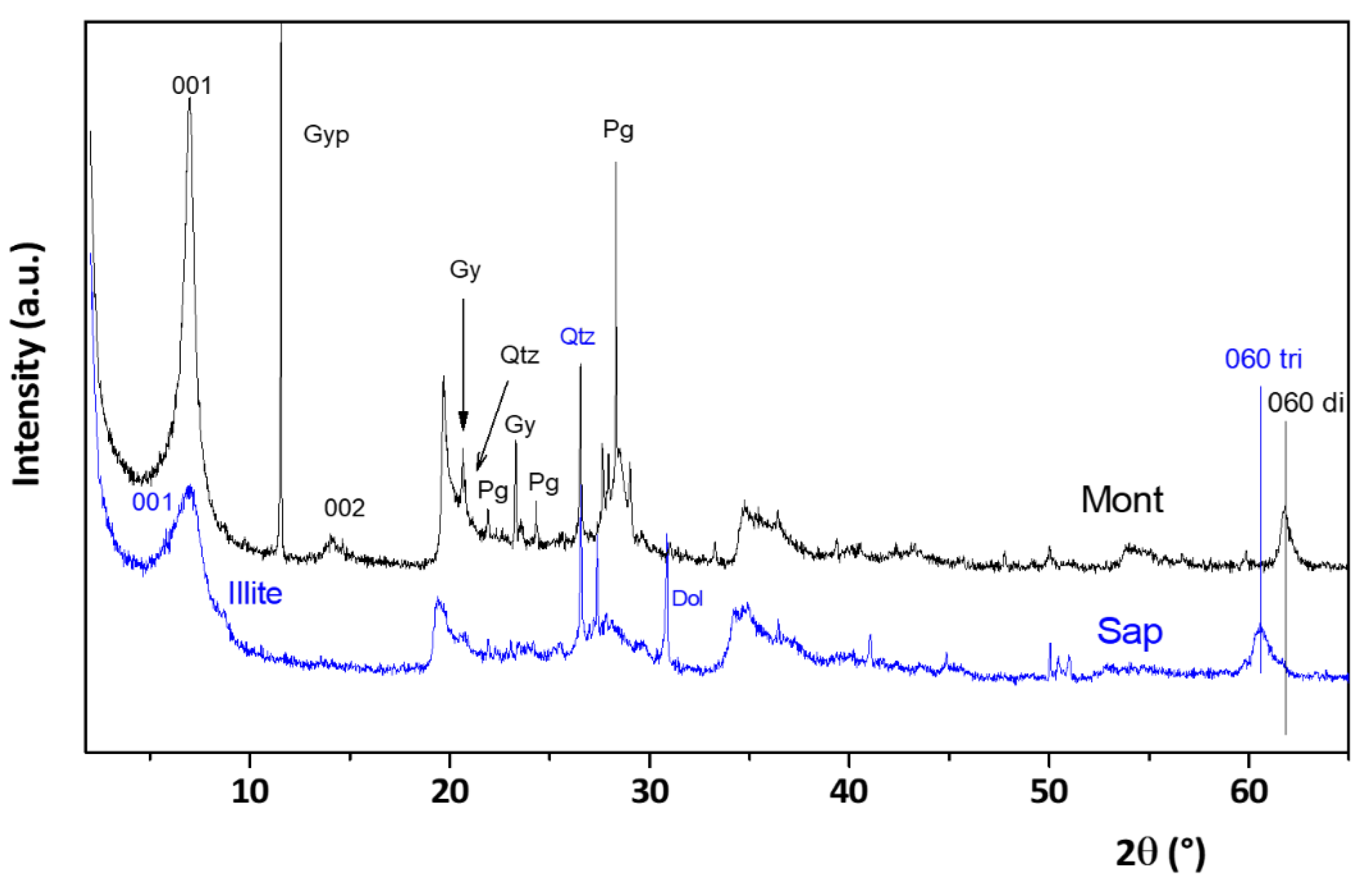 Nanomaterials 14 01532 g001