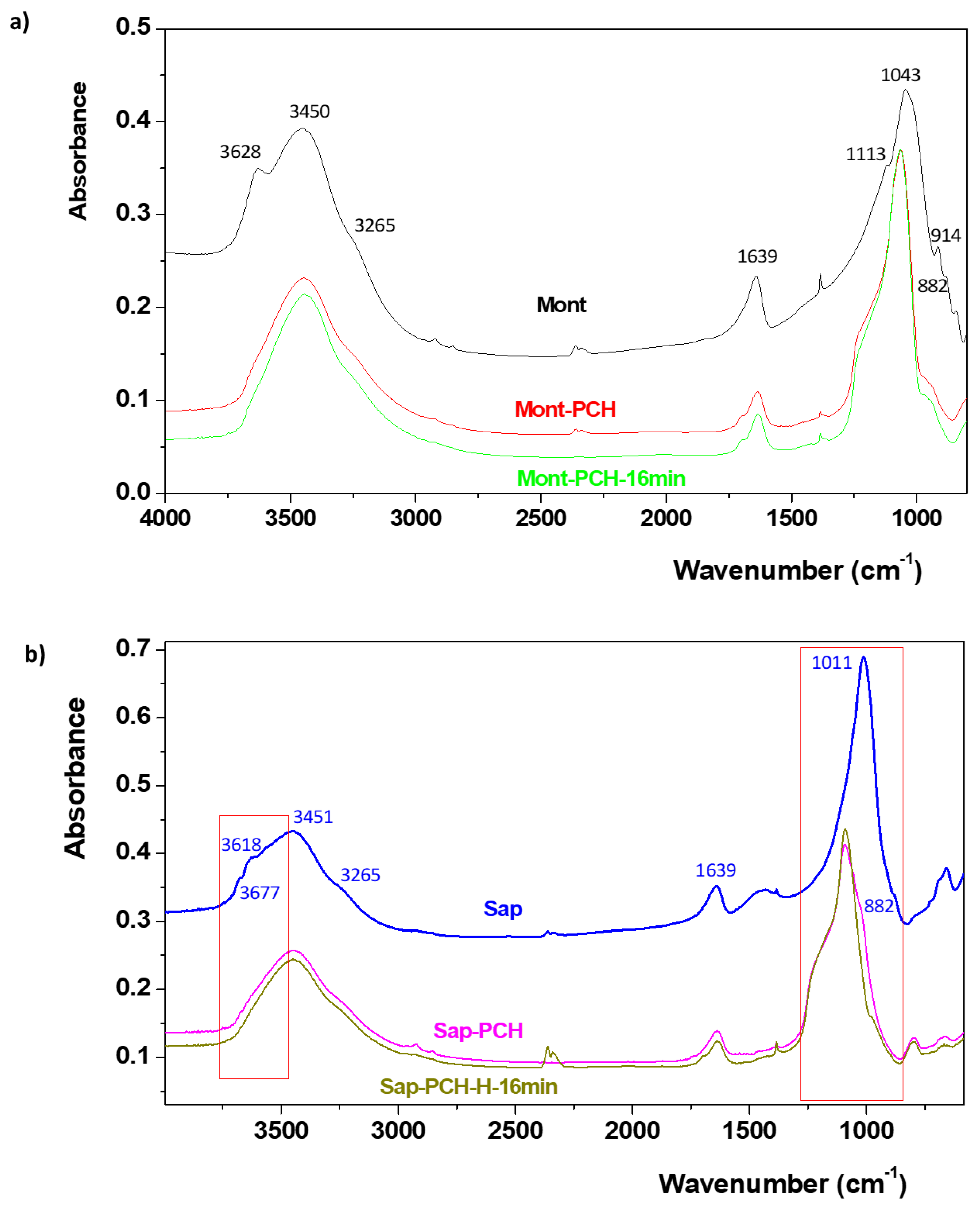 Nanomaterials 14 01532 g005