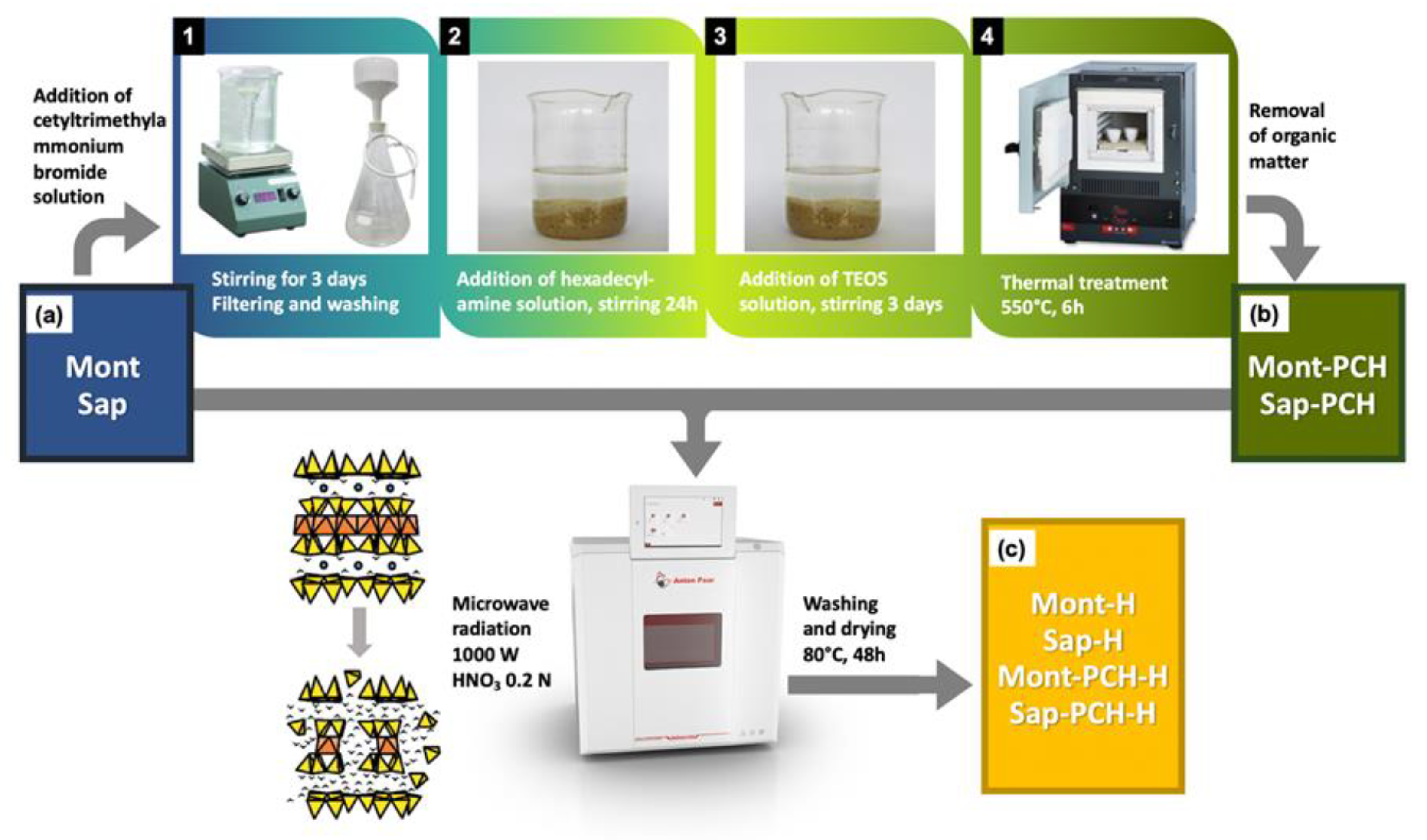 Nanomaterials 14 01532 sch001