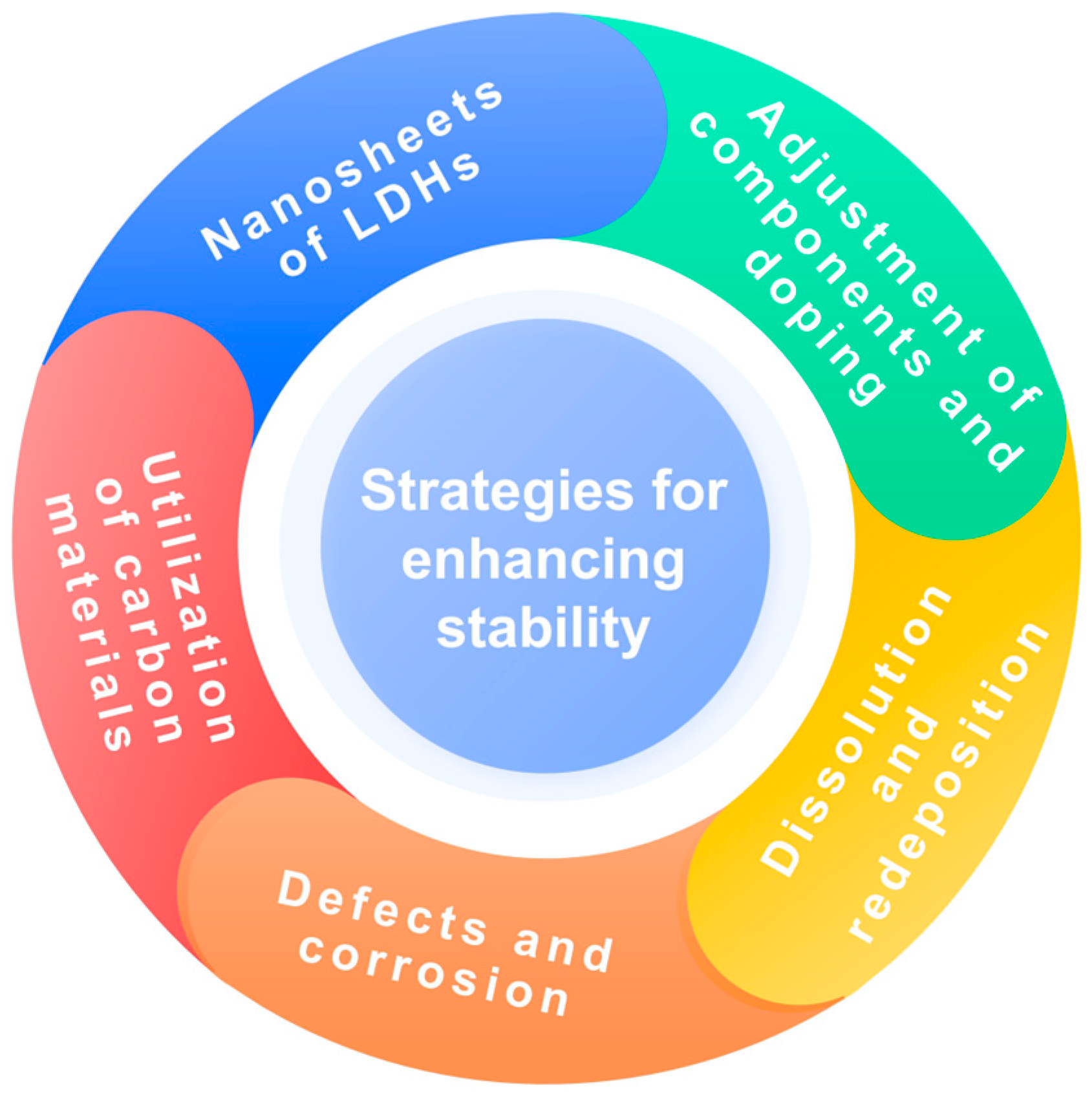 Nanomaterials 14 01533 g002