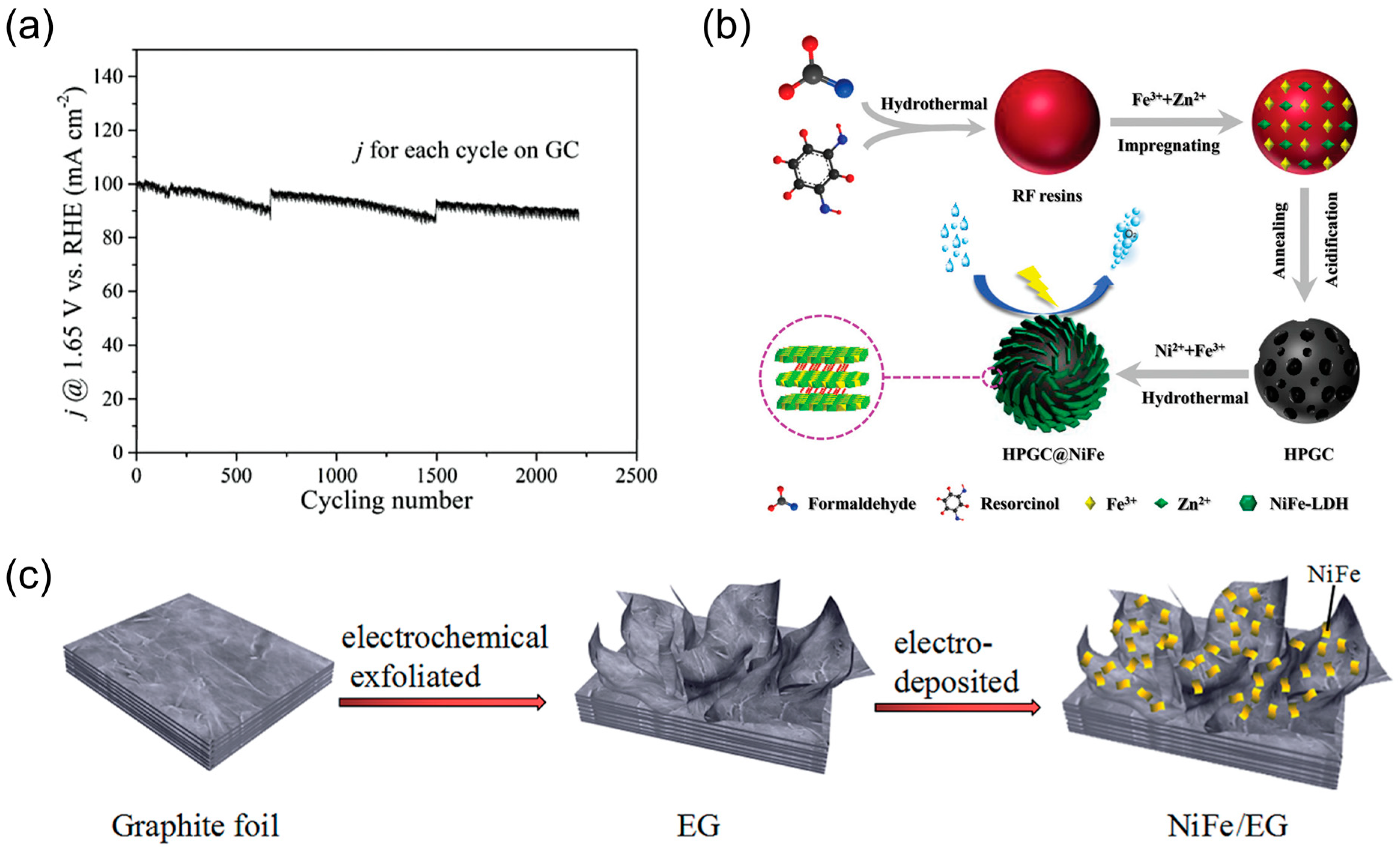 Nanomaterials 14 01533 g009