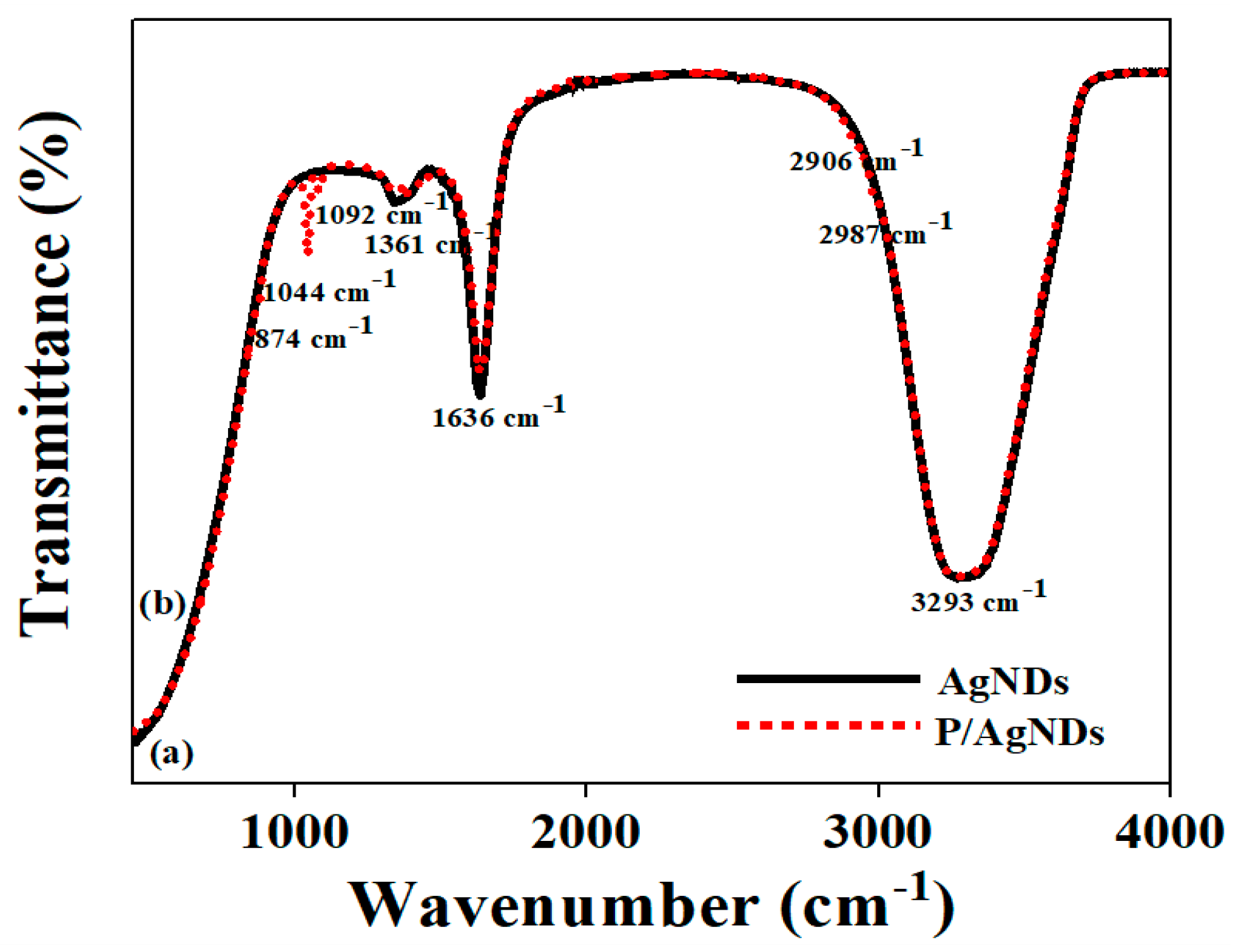 Nanomaterials 14 01534 g005