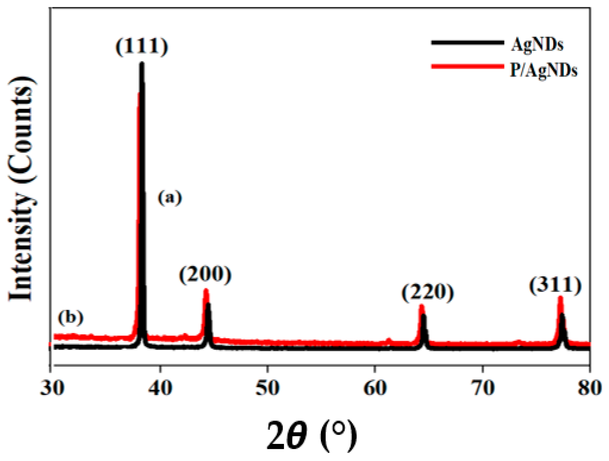Nanomaterials 14 01534 g006