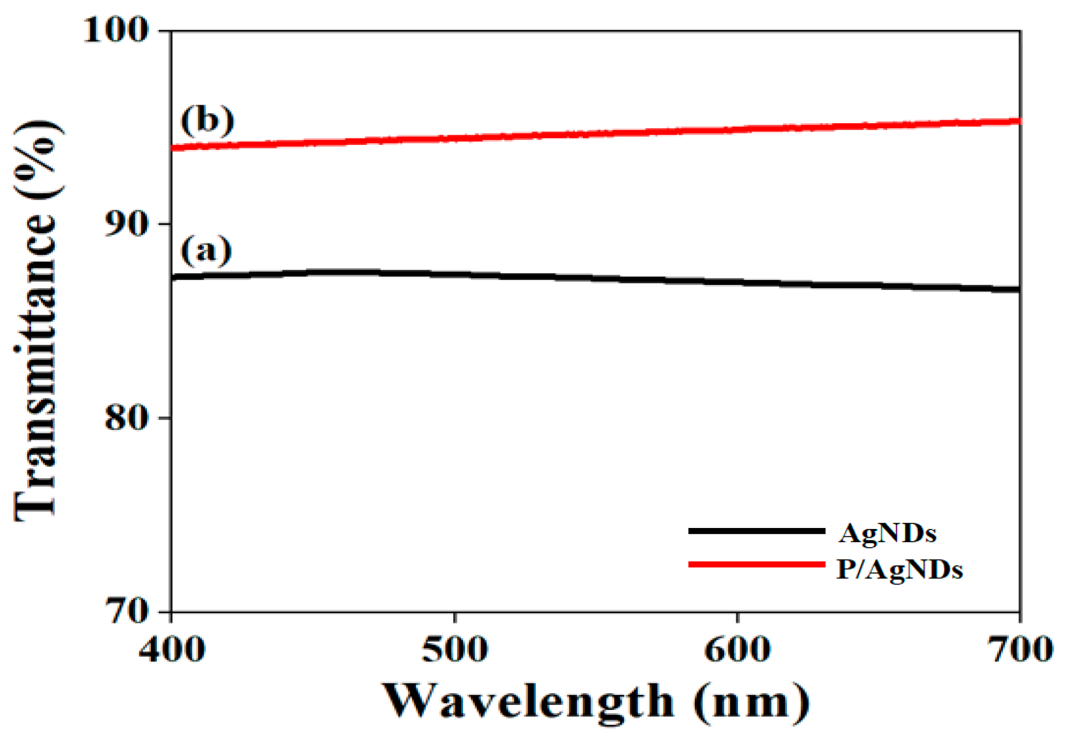 Nanomaterials 14 01534 g007