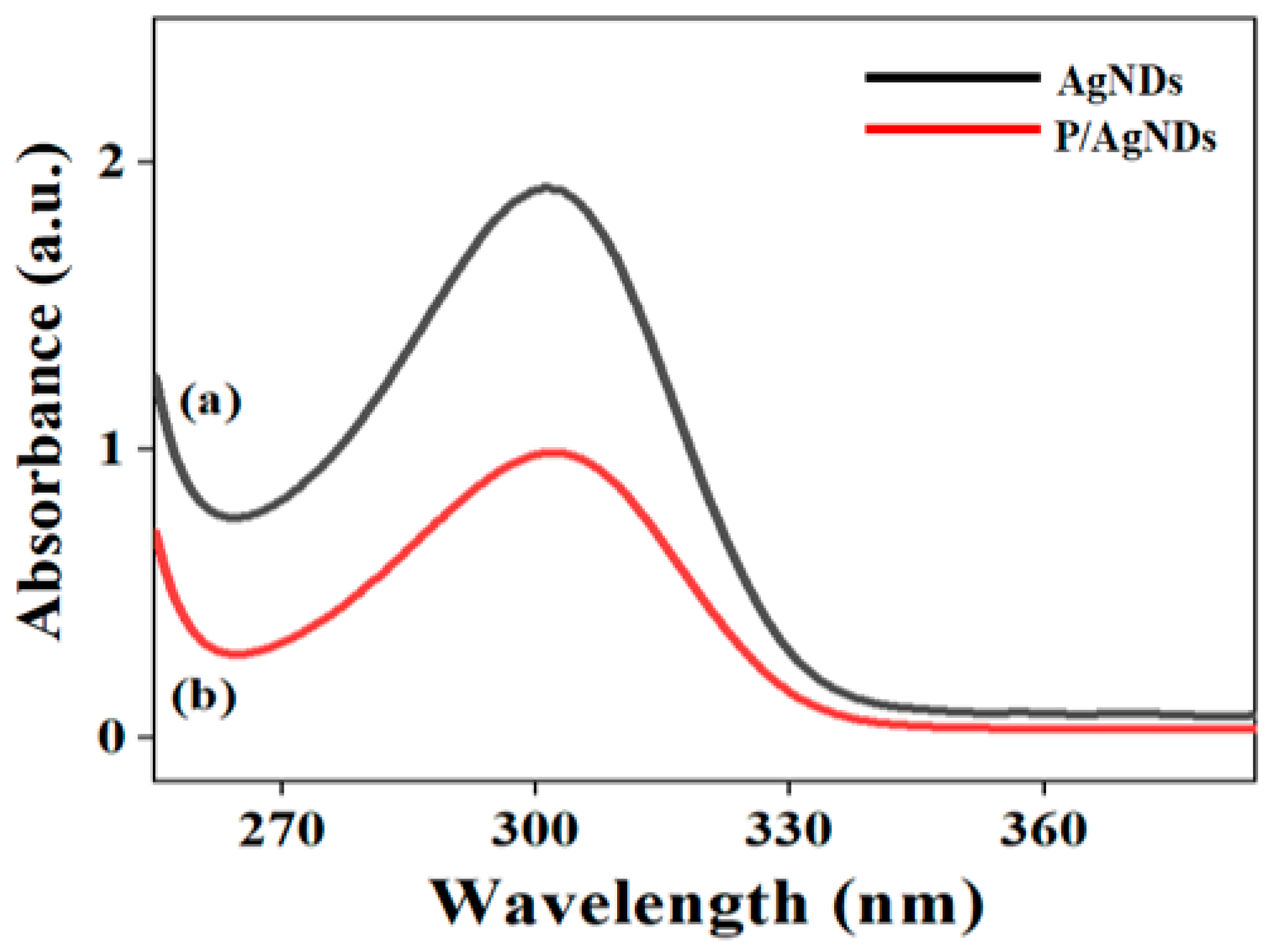 Nanomaterials 14 01534 g008