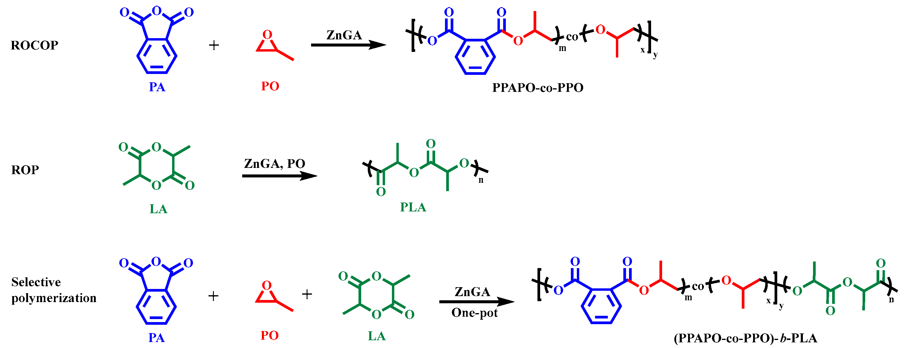 Nanomaterials 14 01535 sch001