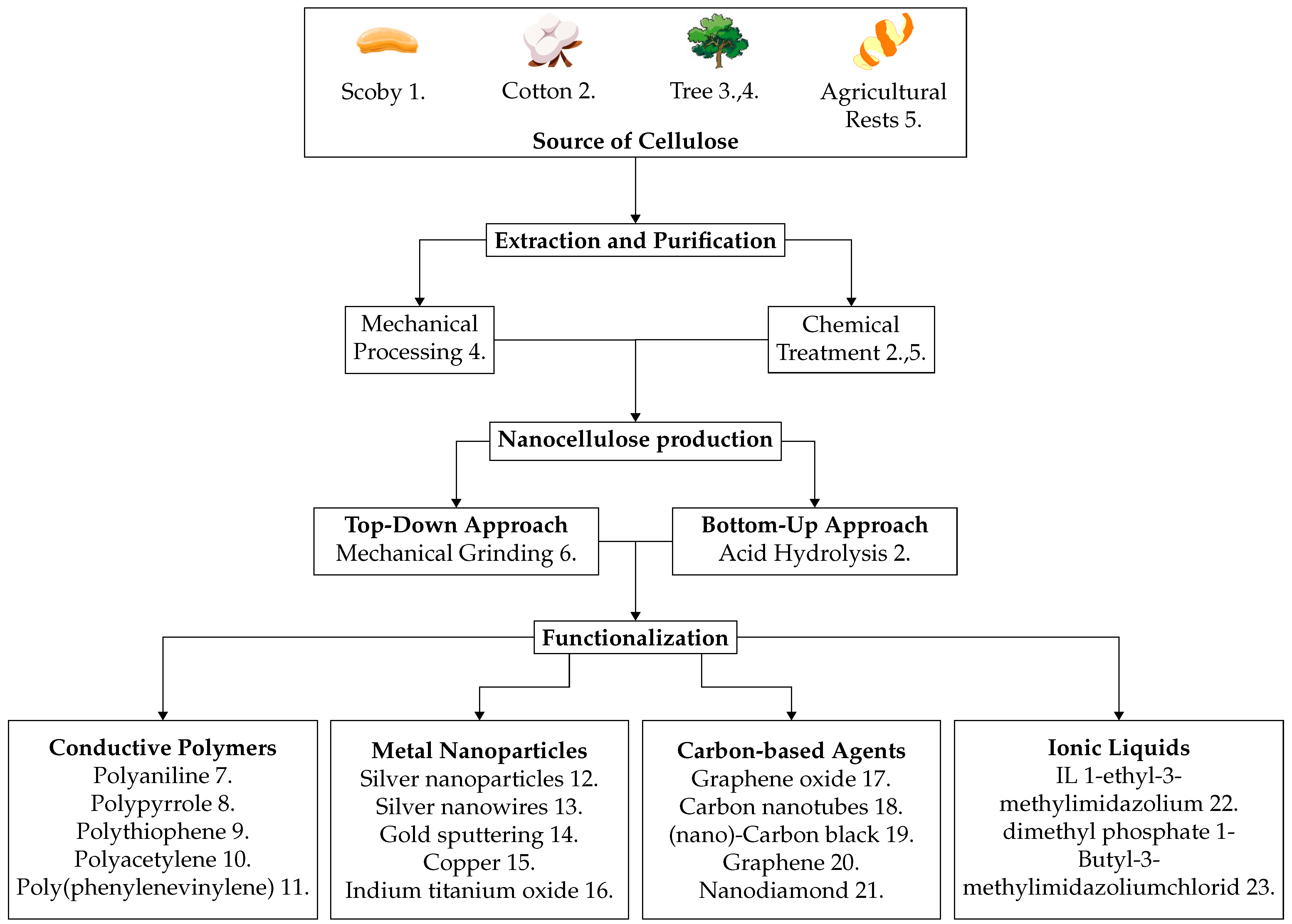 Nanomaterials 14 01536 g003
