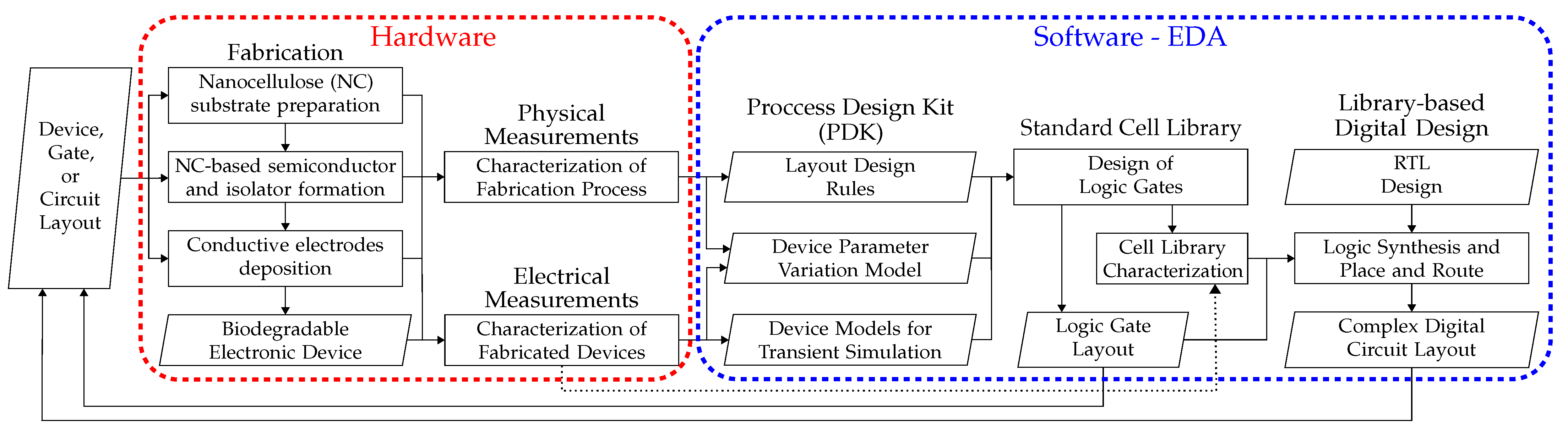 Nanomaterials 14 01536 g005