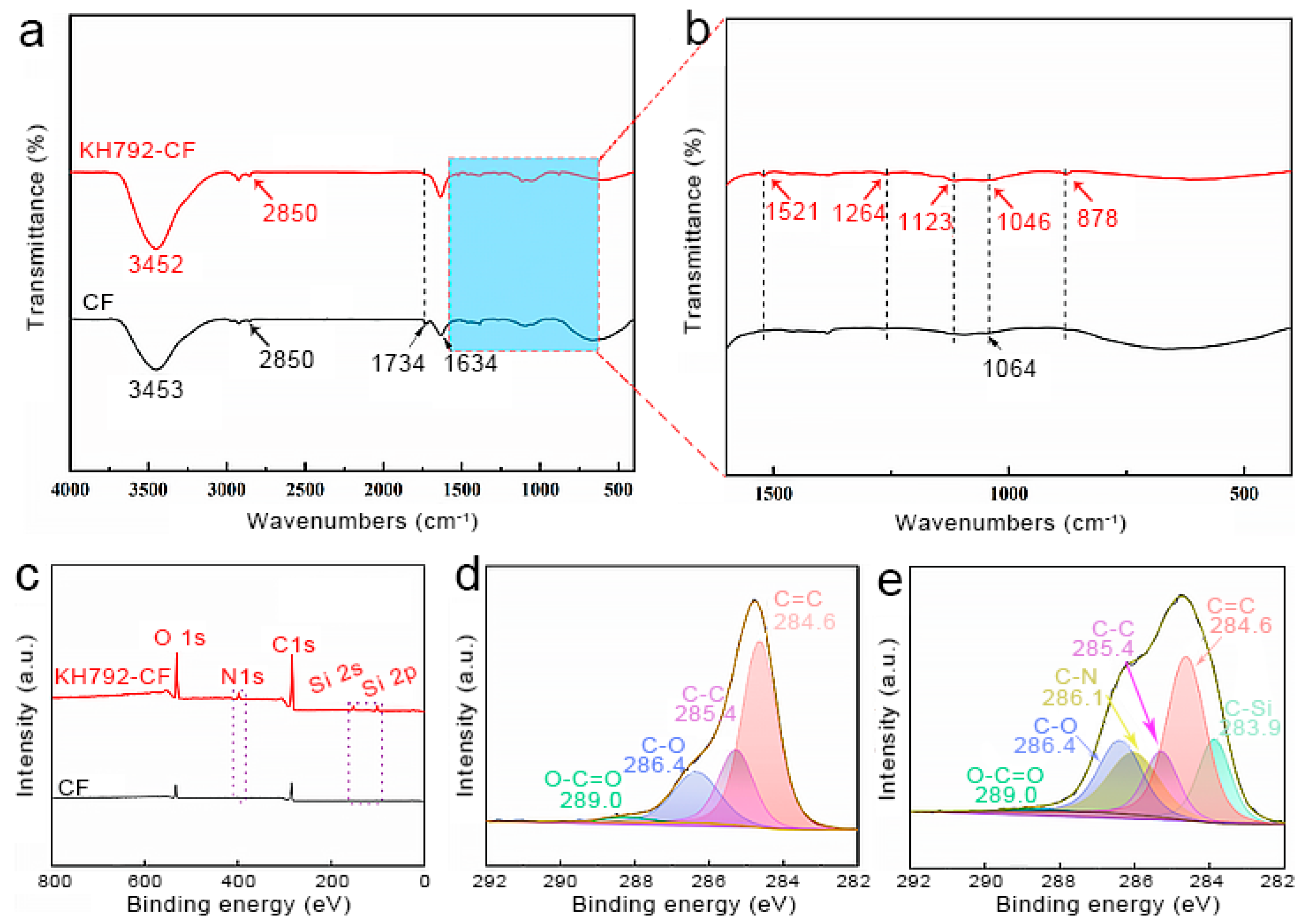 Nanomaterials 14 01537 g002