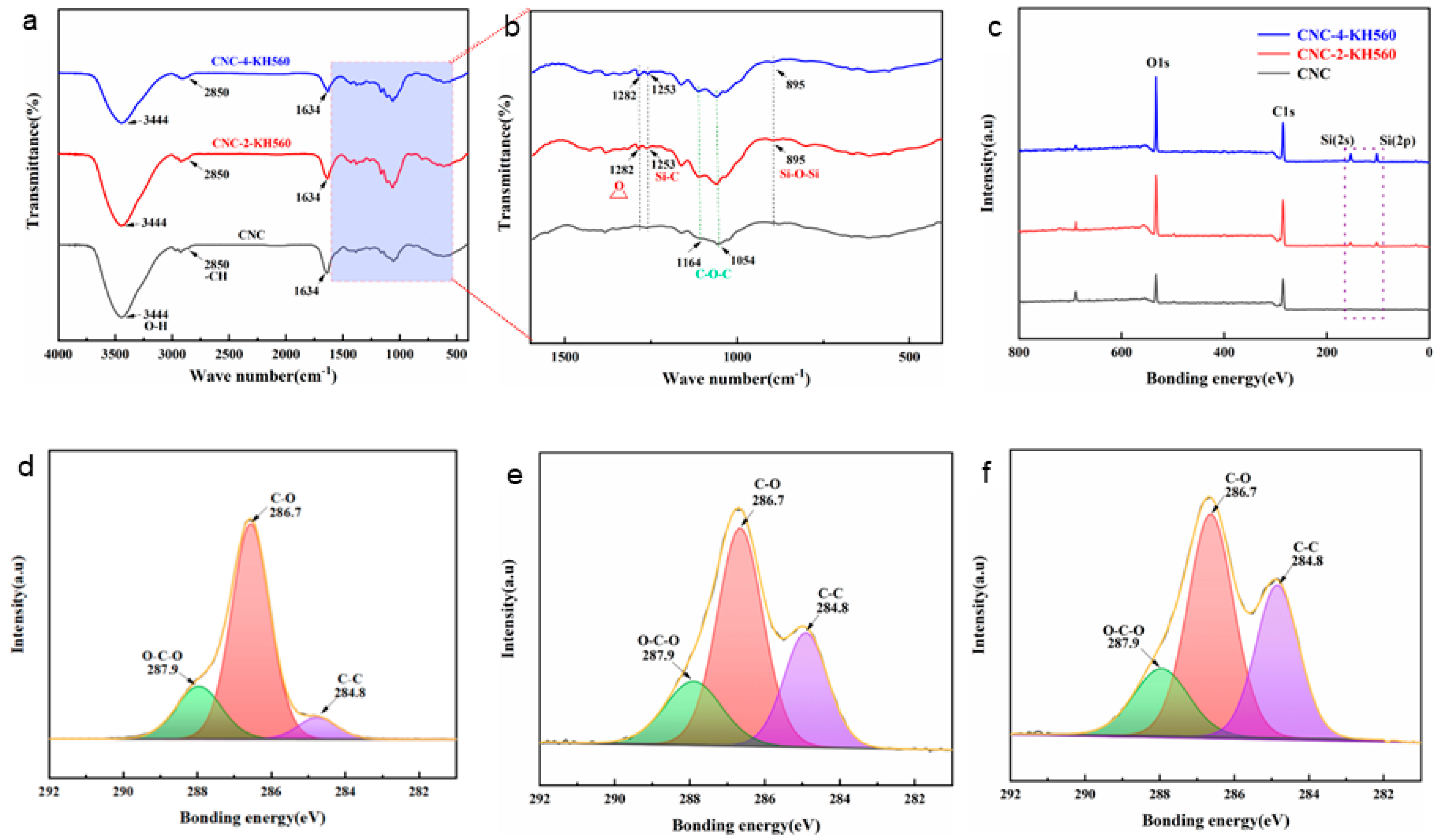 Nanomaterials 14 01537 g004